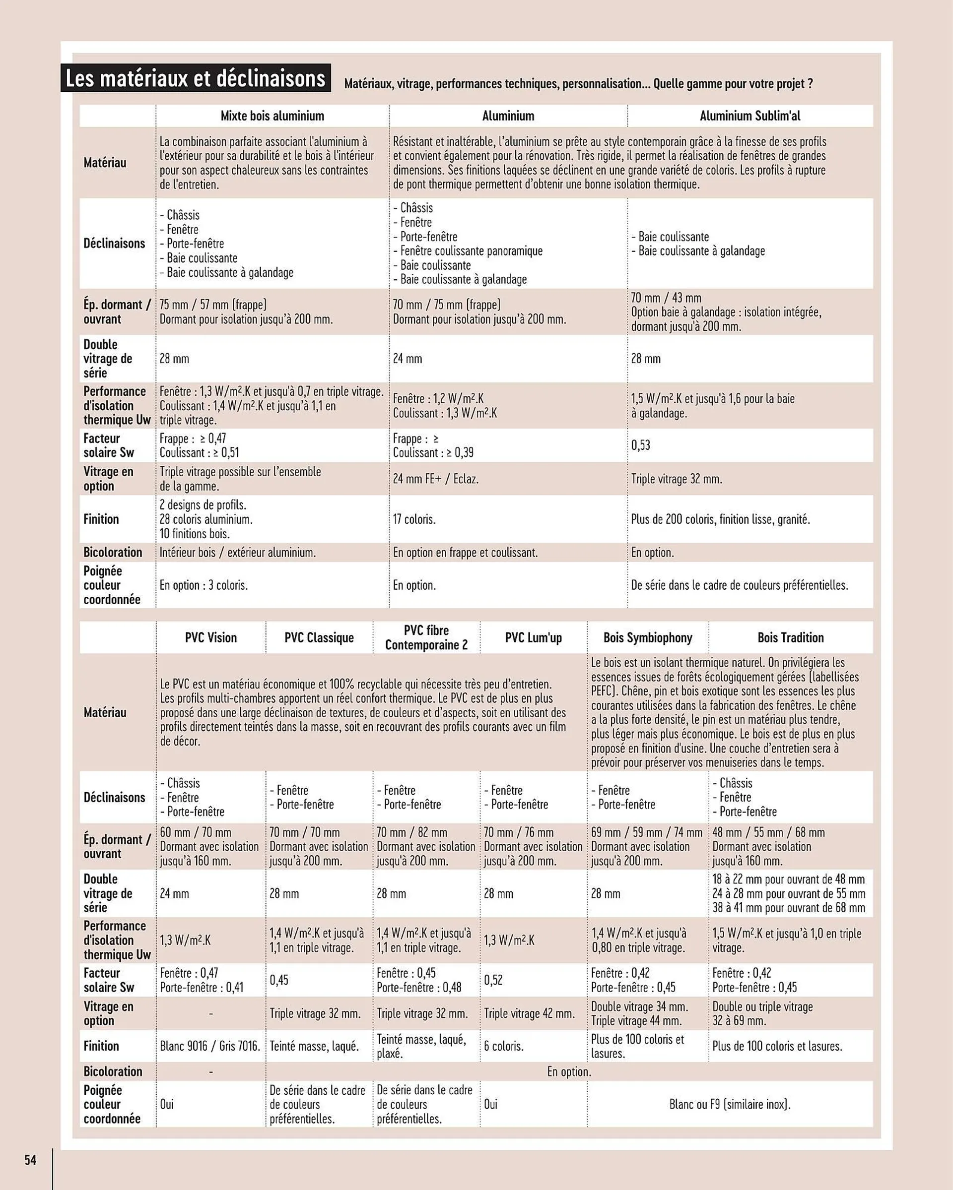 Catalogue Gédibois du 15 mai au 28 décembre 2024 - Catalogue page 54