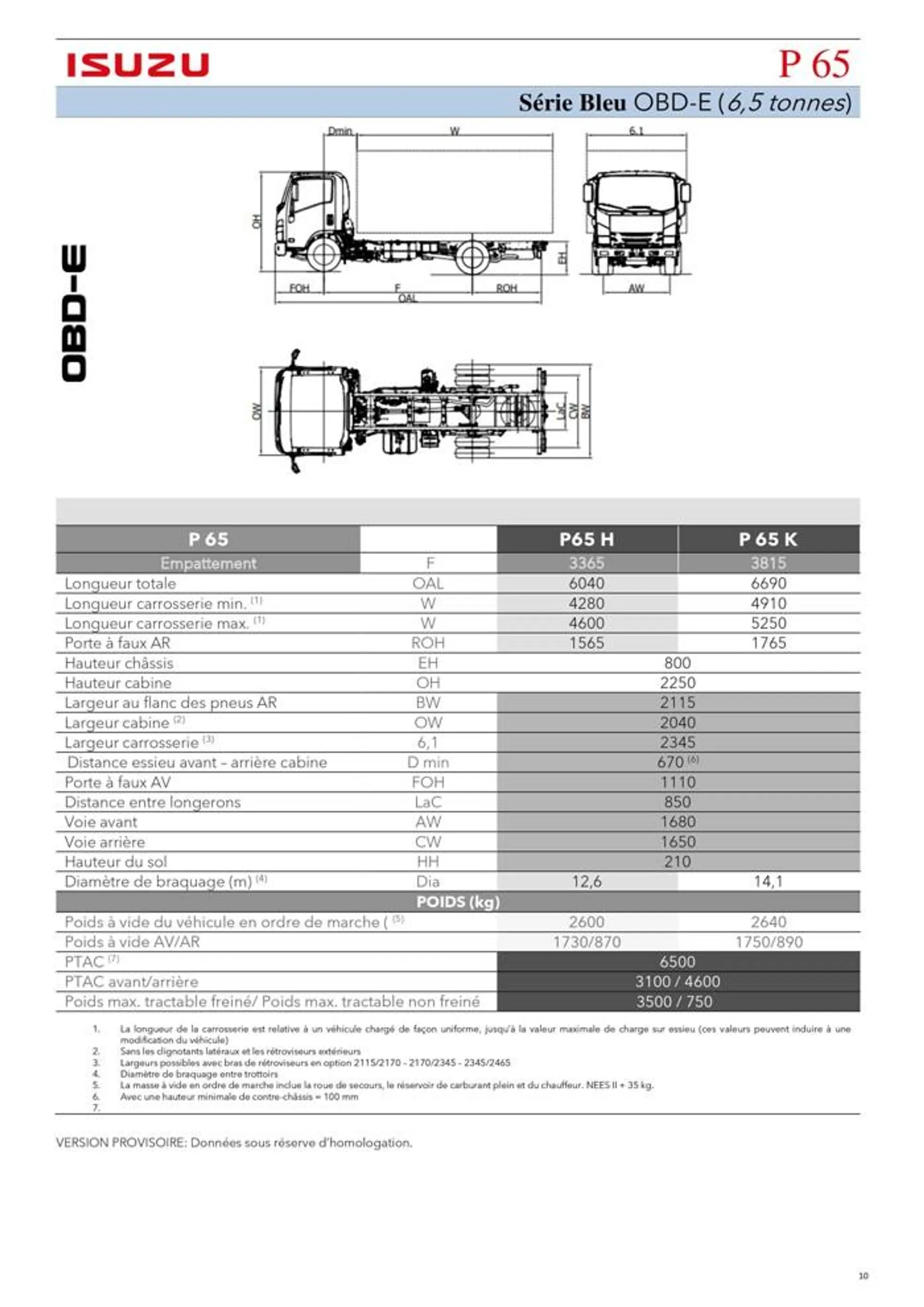 Listino serie N-F OBDE - 10