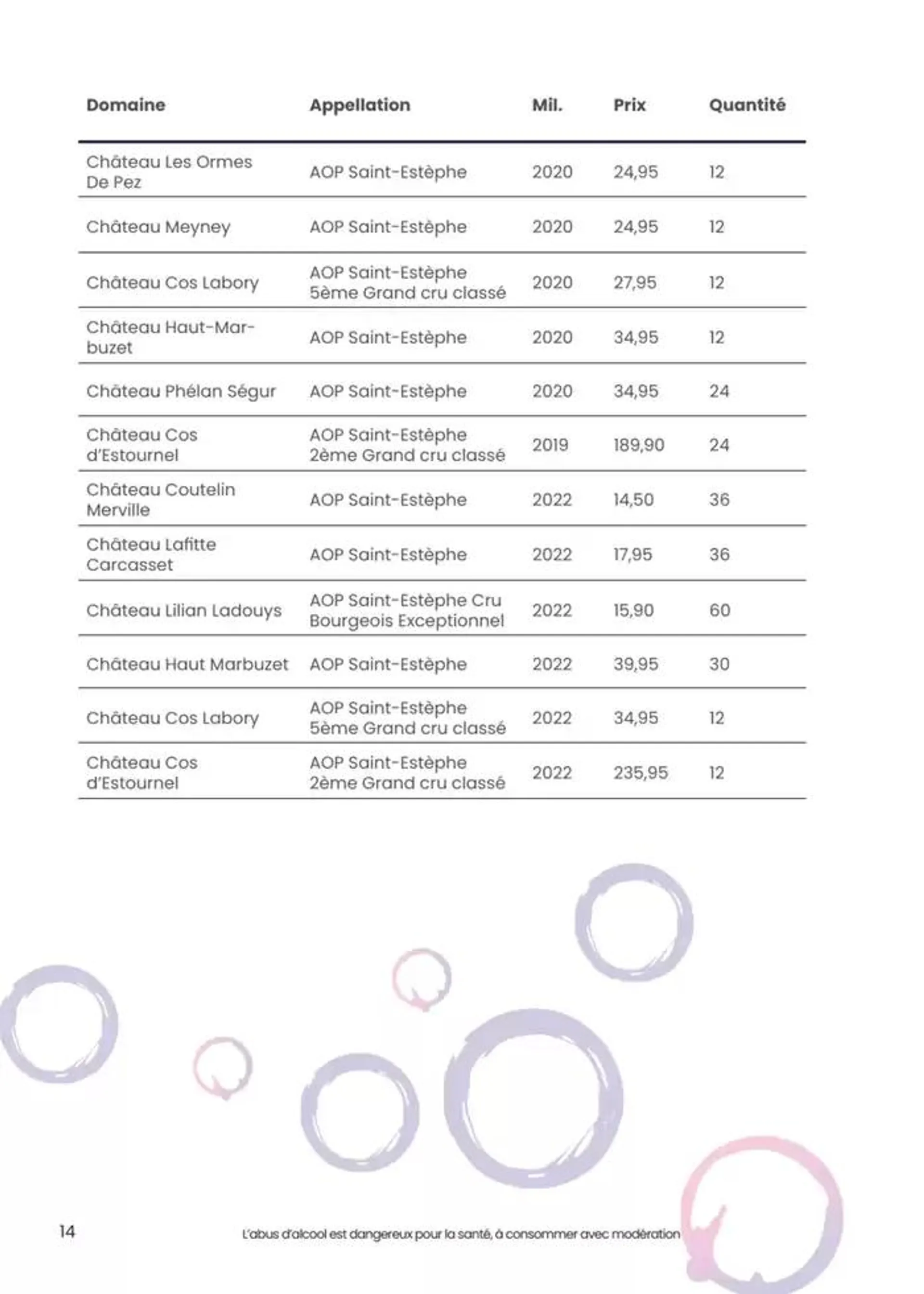 foire aux vins dautomne du 1 octobre au 12 octobre 2024 - Catalogue page 5