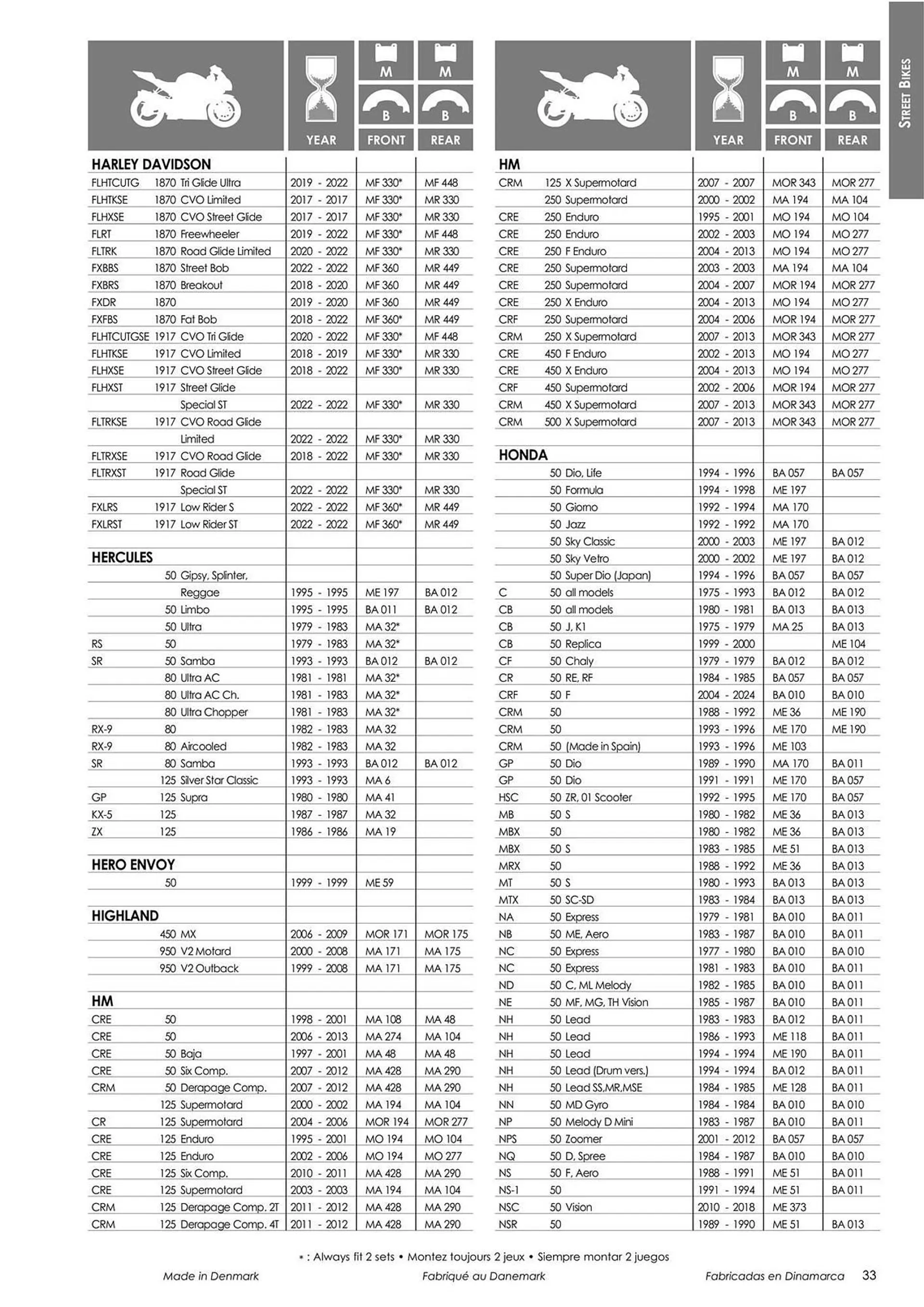 Catalogue Bihr du 18 mars au 31 décembre 2024 - Catalogue page 35