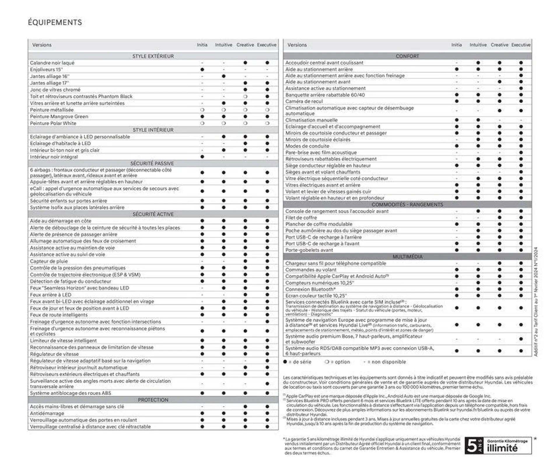 Hyundai Nouveau BAYON du 23 juillet au 23 juillet 2025 - Catalogue page 3