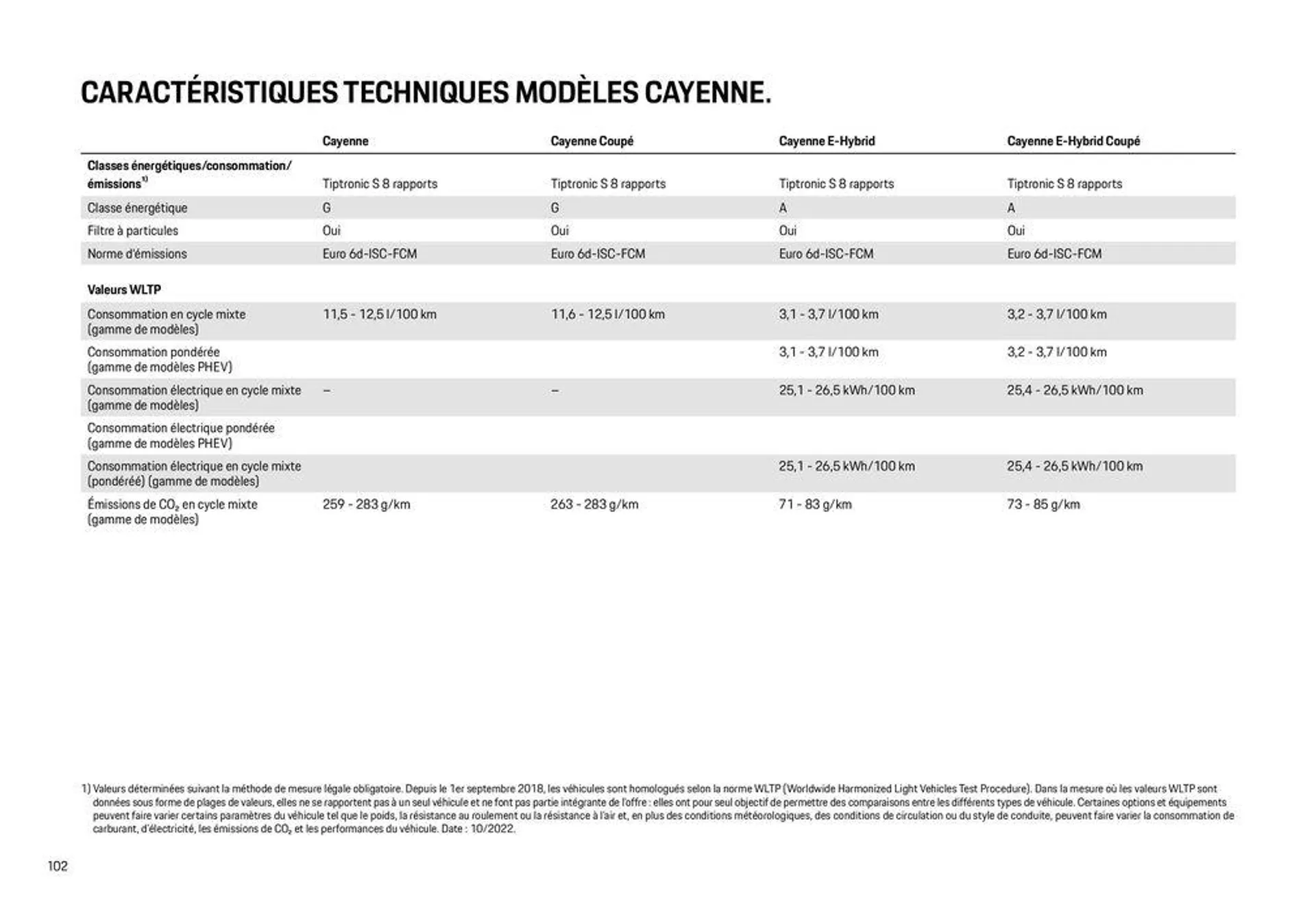 Modèles Porsche du 12 décembre au 31 décembre 2024 - Catalogue page 102