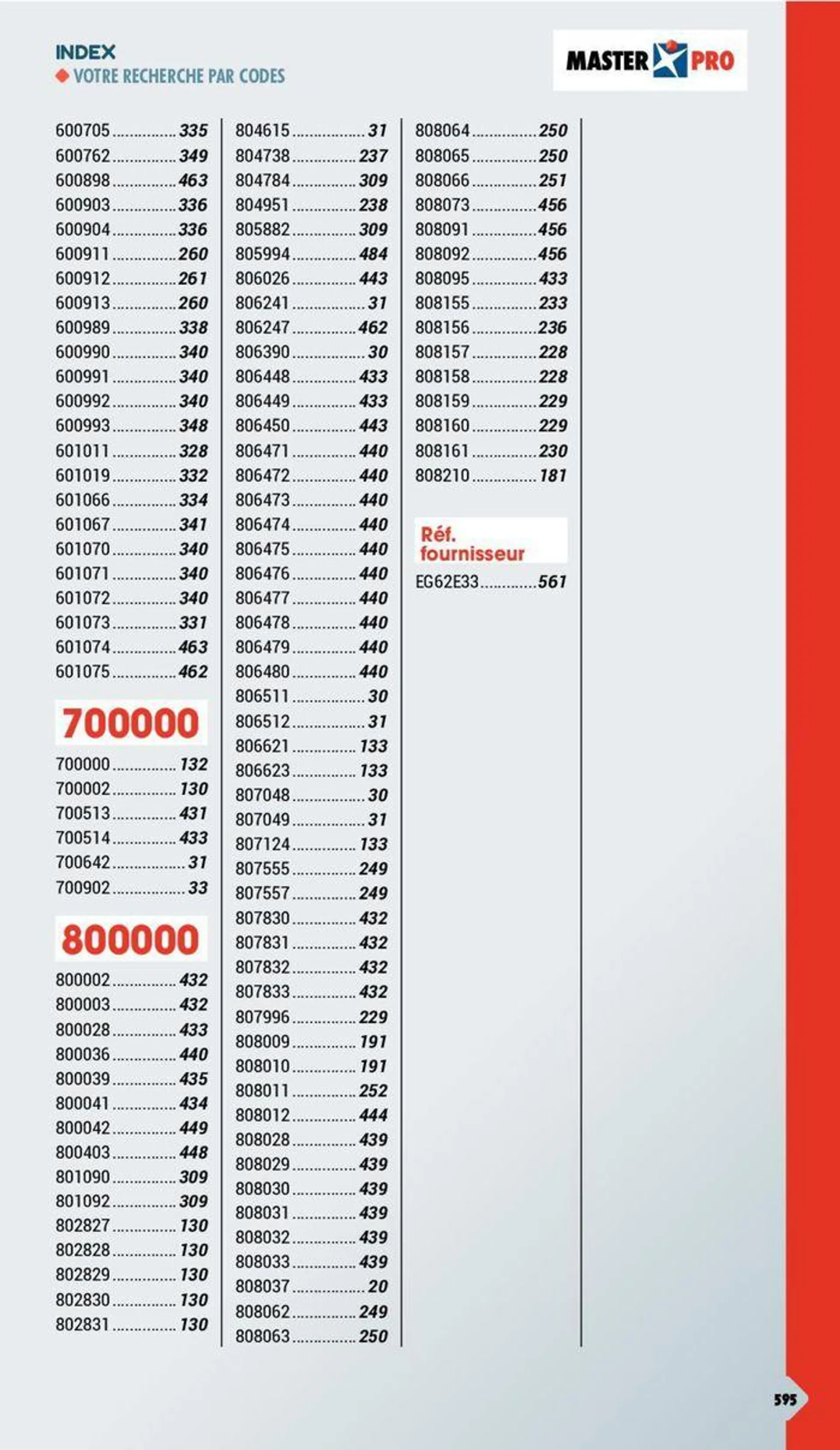 Essentiel Batiment 2024 du 3 janvier au 31 décembre 2024 - Catalogue page 551