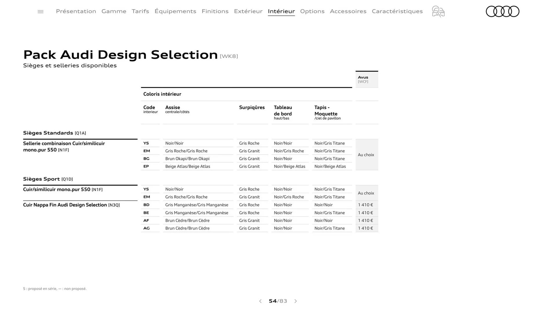 Catalogue Audi du 8 août au 8 août 2024 - Catalogue page 54