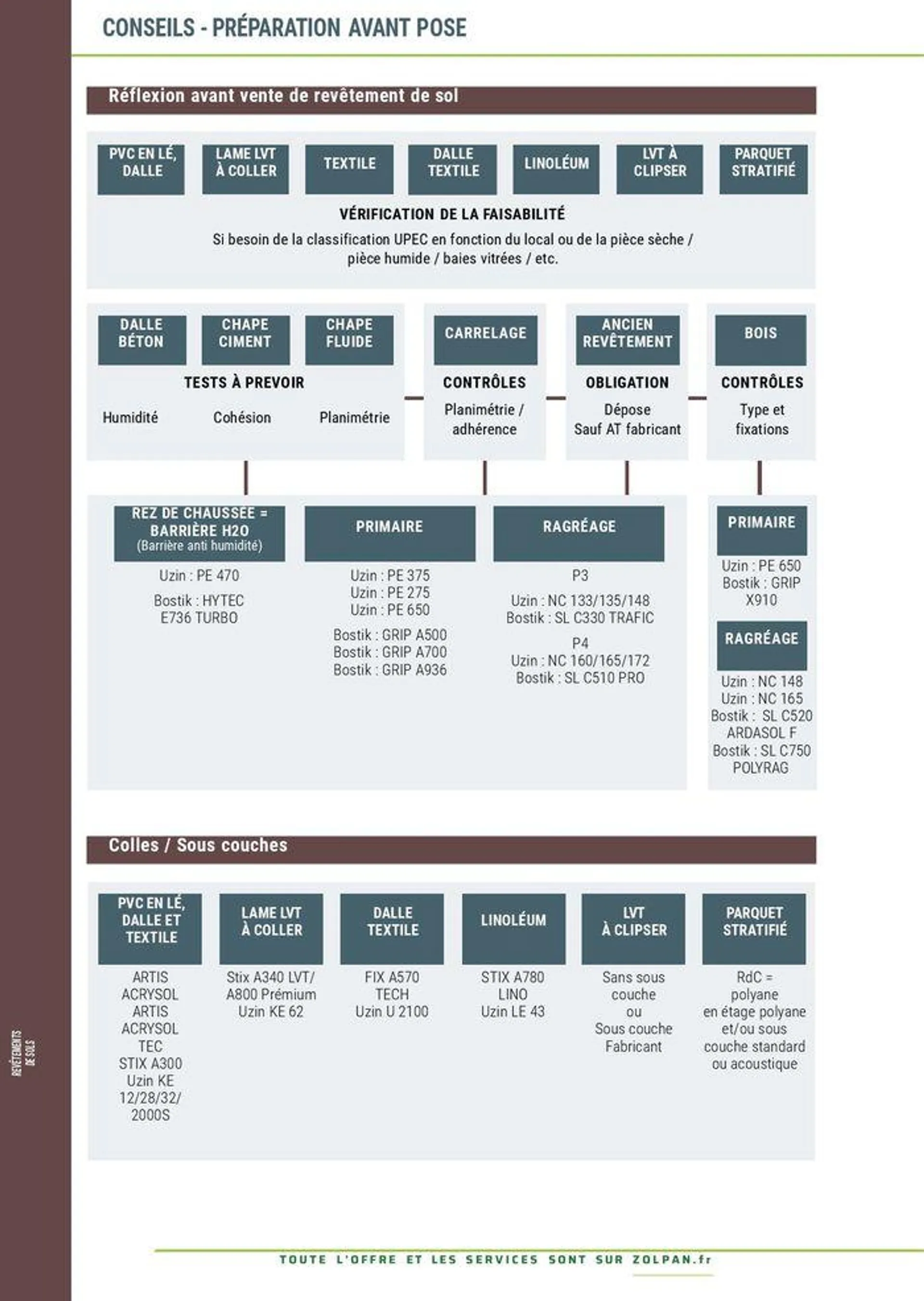 Guide 2024 du 23 janvier au 31 décembre 2024 - Catalogue page 301