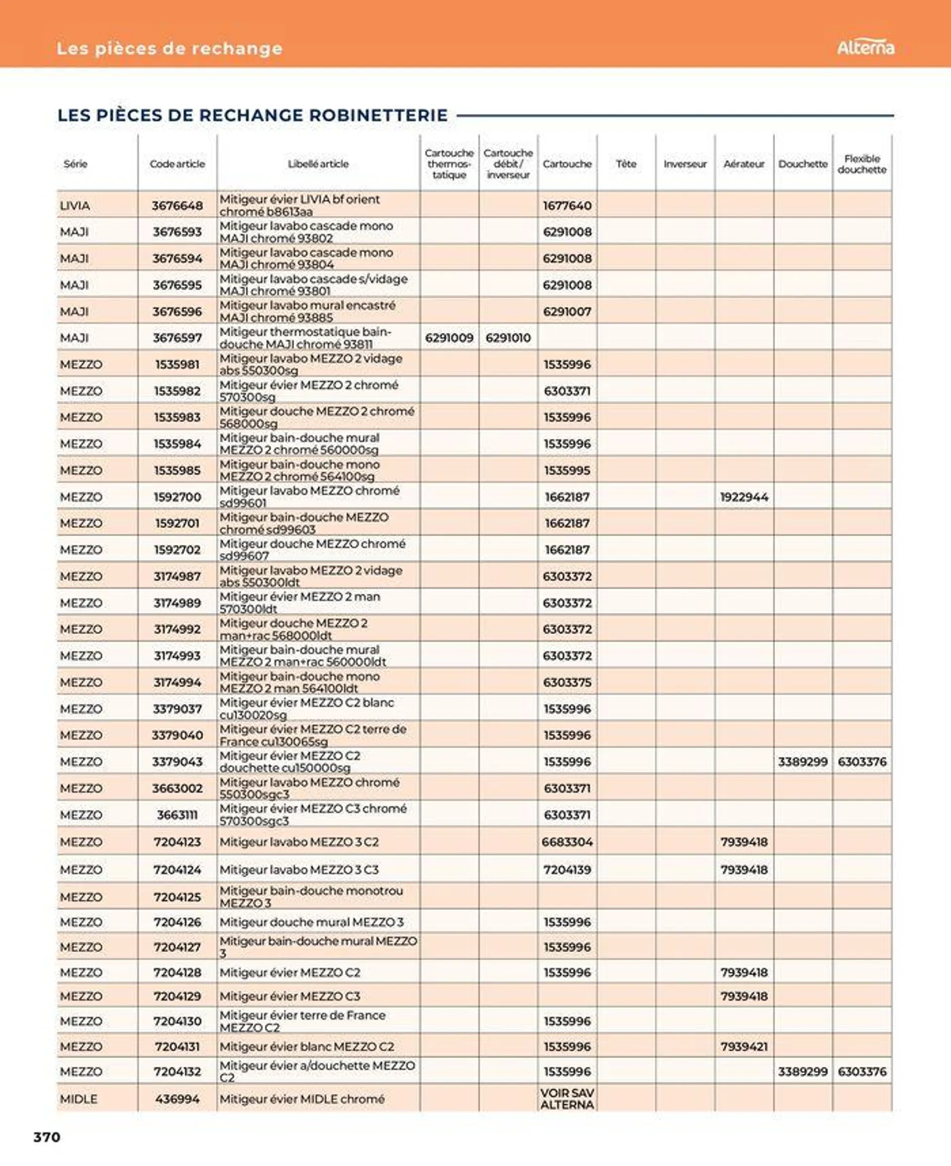 La salle de bain en toute sérénité du 17 janvier au 31 août 2024 - Catalogue page 370