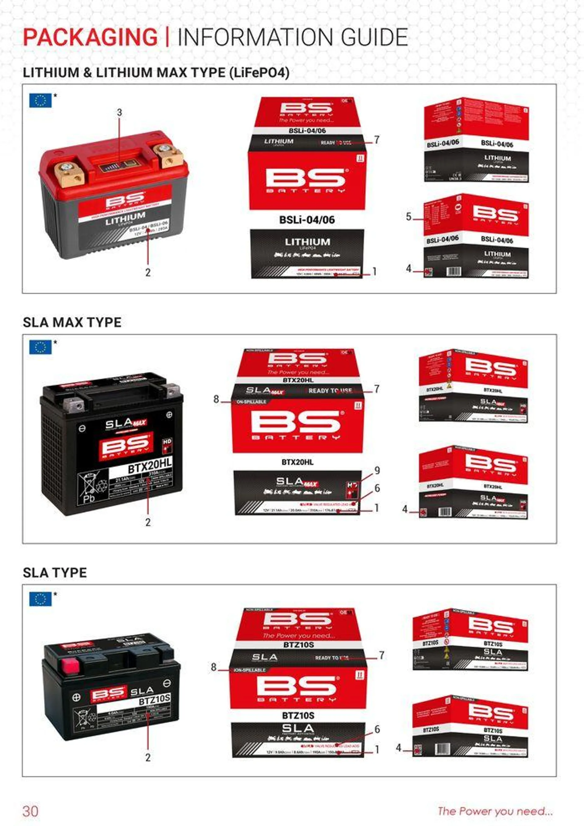 BS BATTERY 2024 du 12 septembre au 31 décembre 2024 - Catalogue page 30