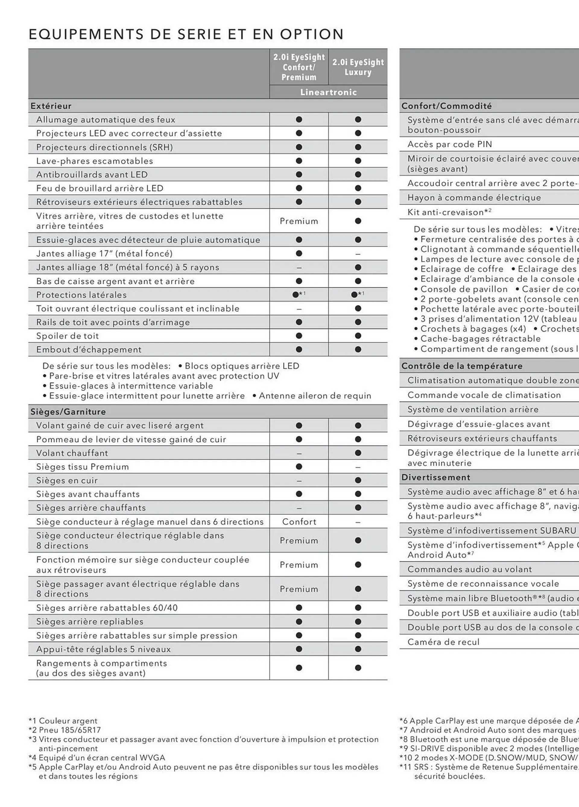 Catalogue Subaru Forester du 13 décembre au 24 août 2024 - Catalogue page 34