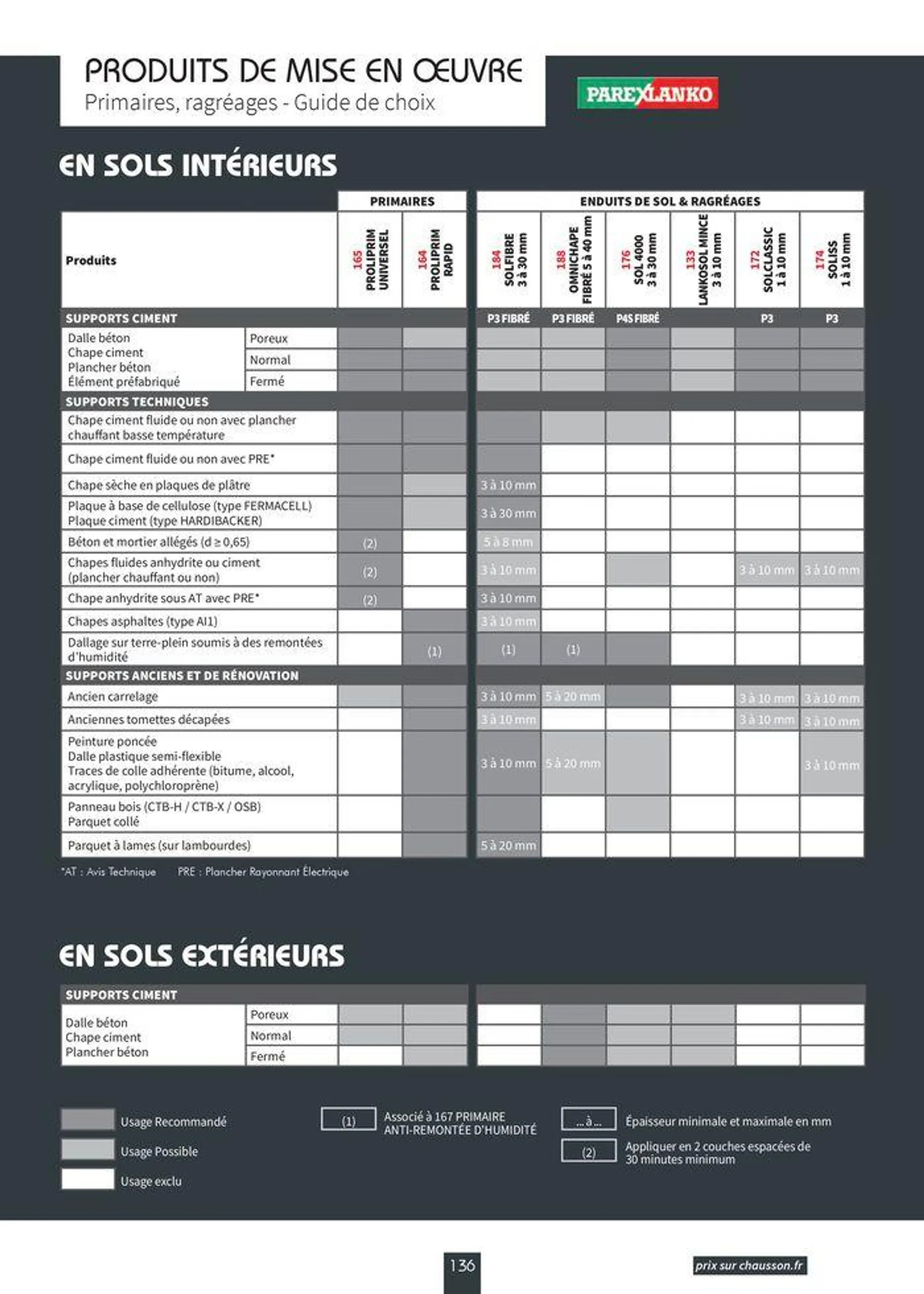 Carrelage & Parquet 2024-2025 du 22 août au 31 mai 2025 - Catalogue page 138