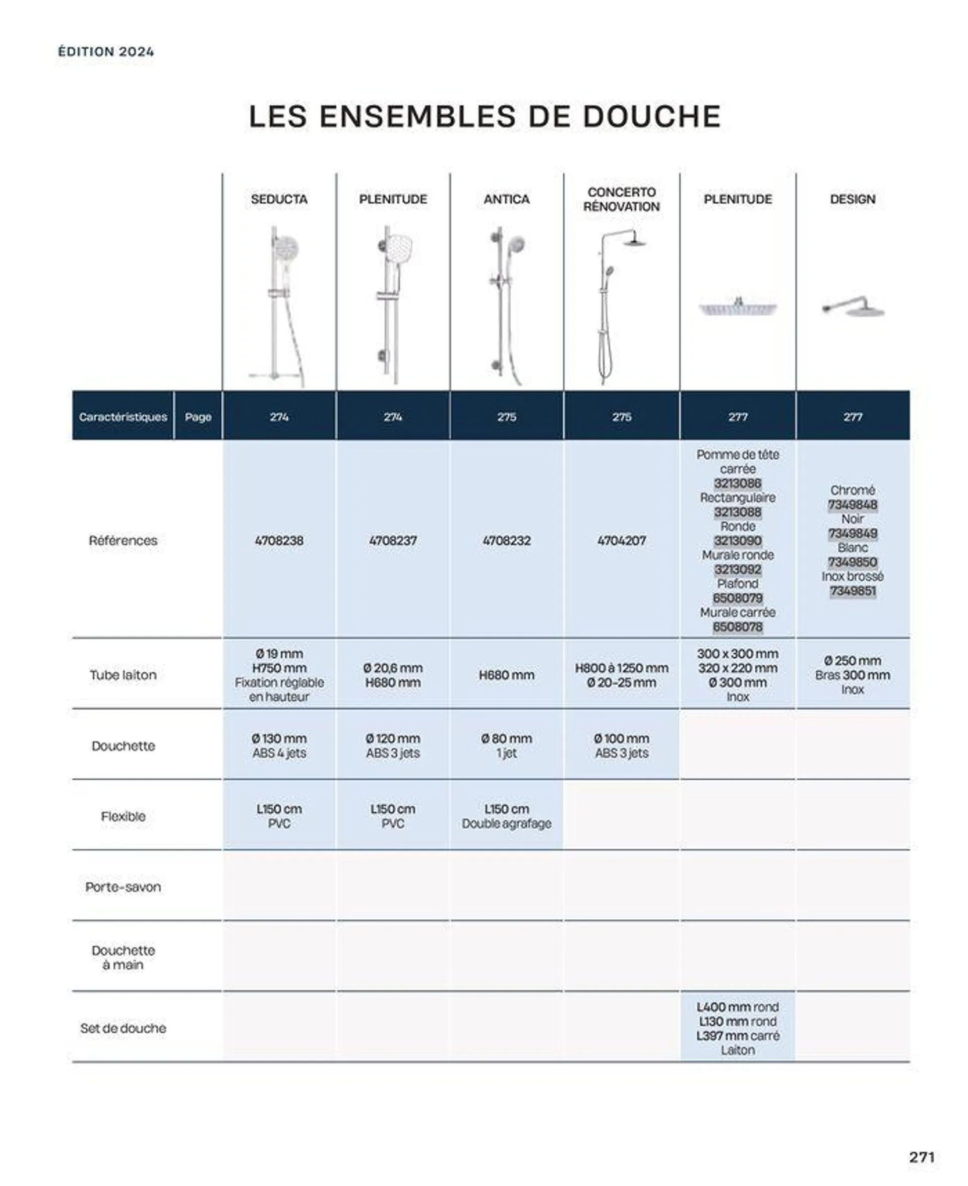 La salle de bain en toute sérénité du 2 juillet au 31 décembre 2024 - Catalogue page 271