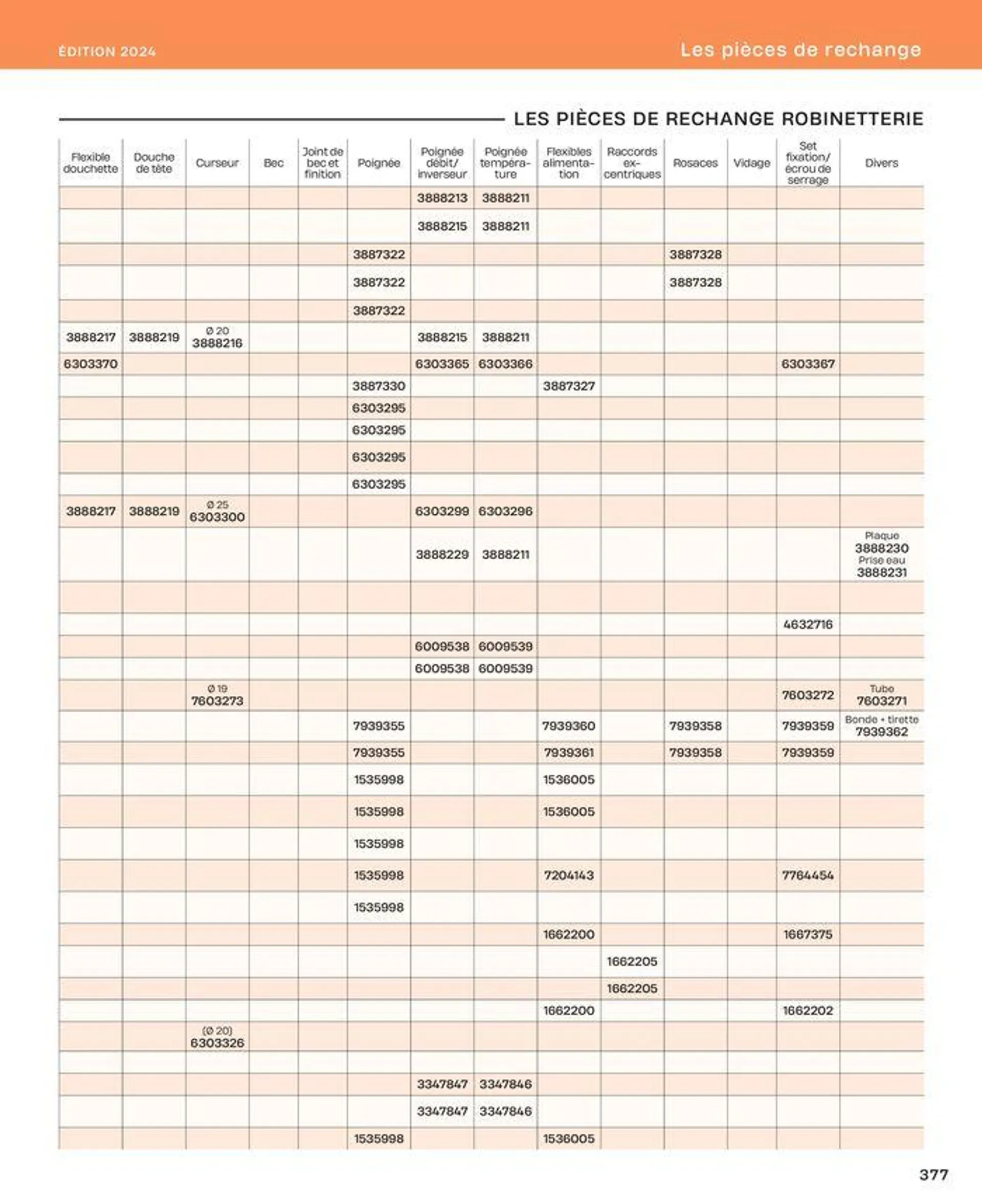 La salle de bain en toute sérénité du 2 juillet au 31 décembre 2024 - Catalogue page 377