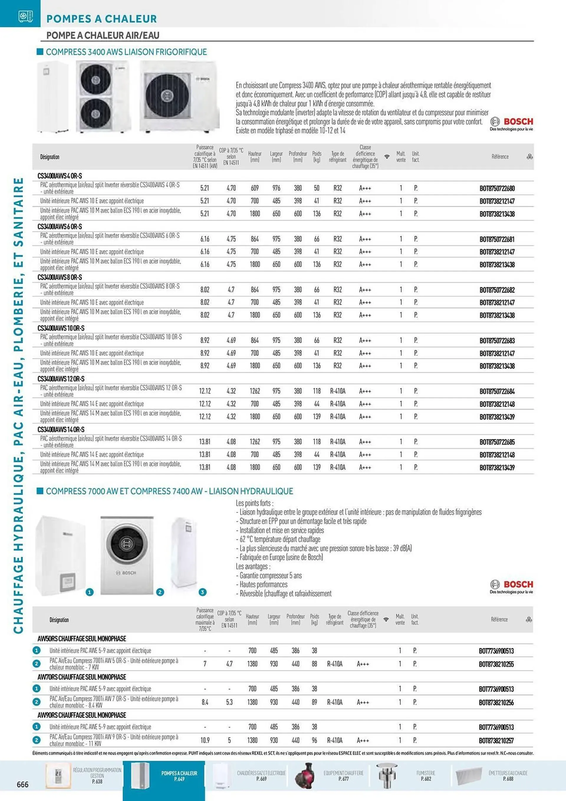 Catalogue Rexel du 20 décembre au 28 décembre 2024 - Catalogue page 32