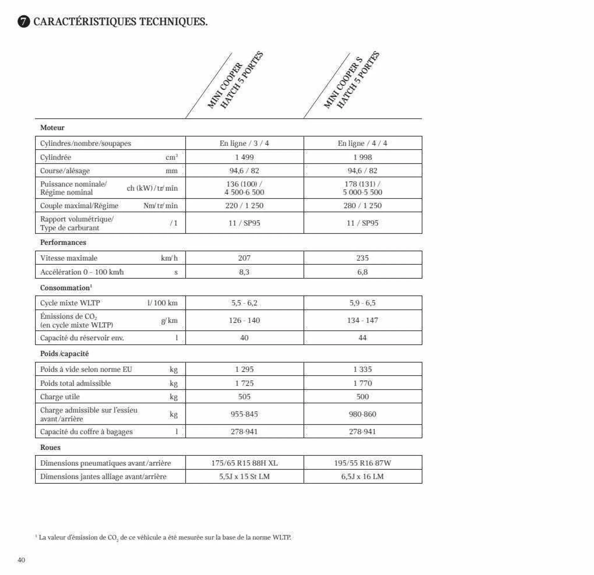 Catalogue Mini - 40