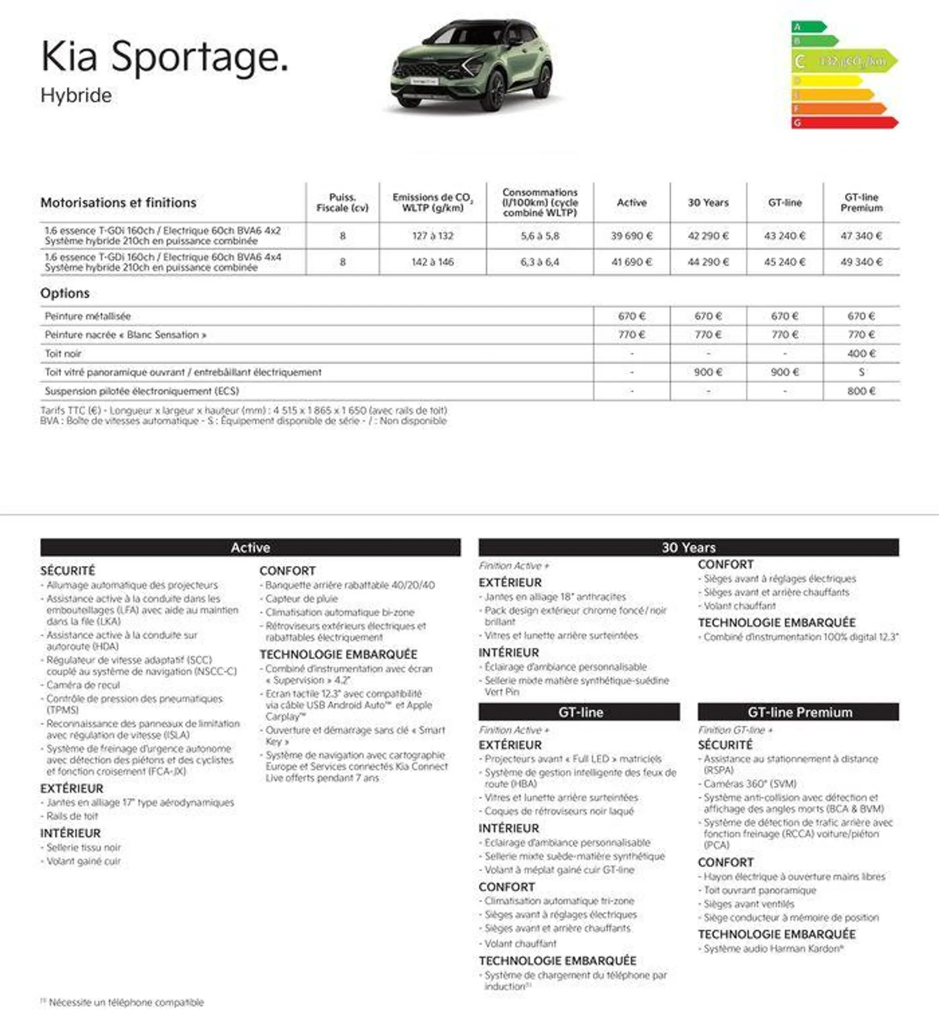 KIA Nouvelle Picanto - Price list - 19