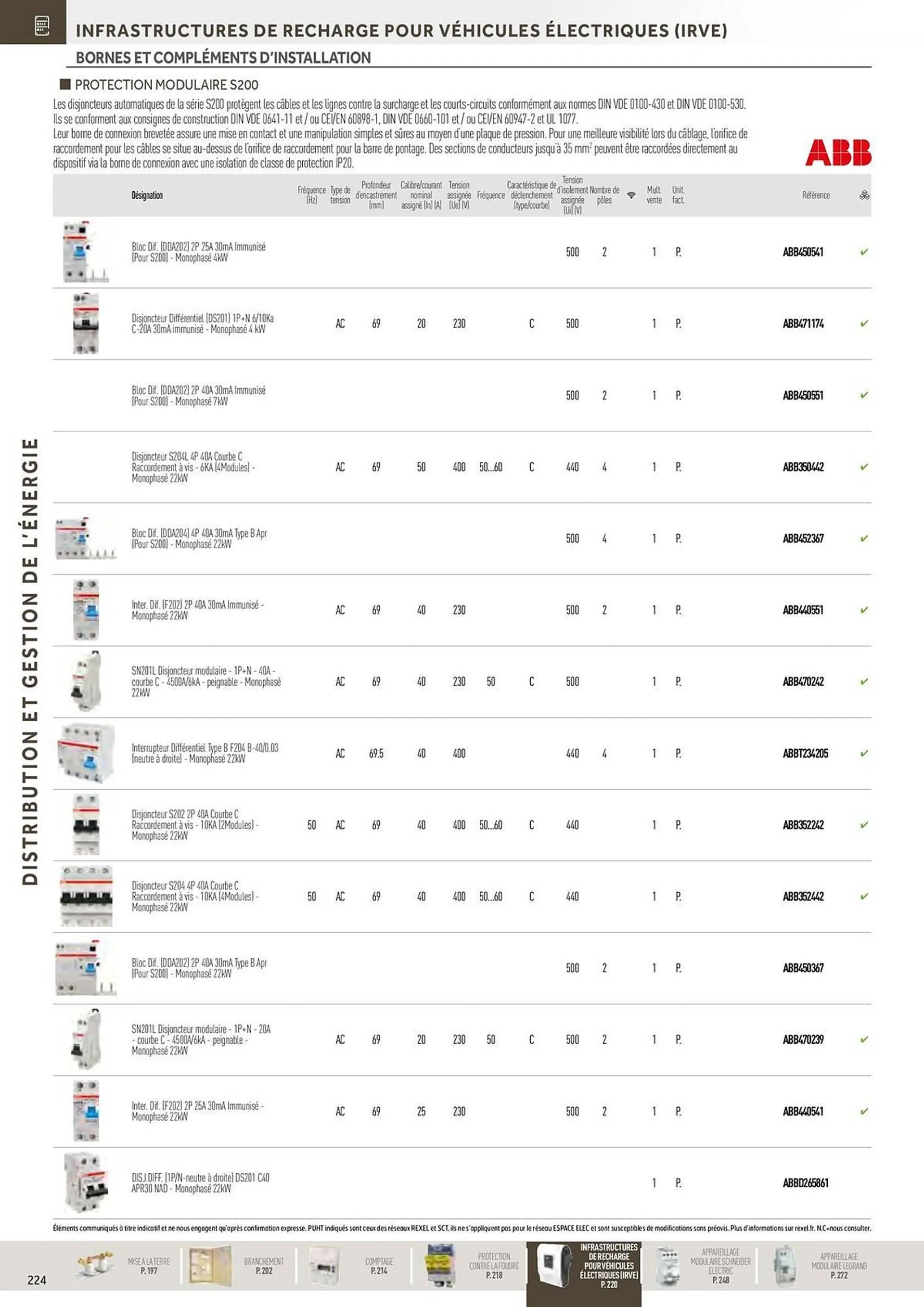 Catalogue Rexel du 20 décembre au 28 décembre 2024 - Catalogue page 30