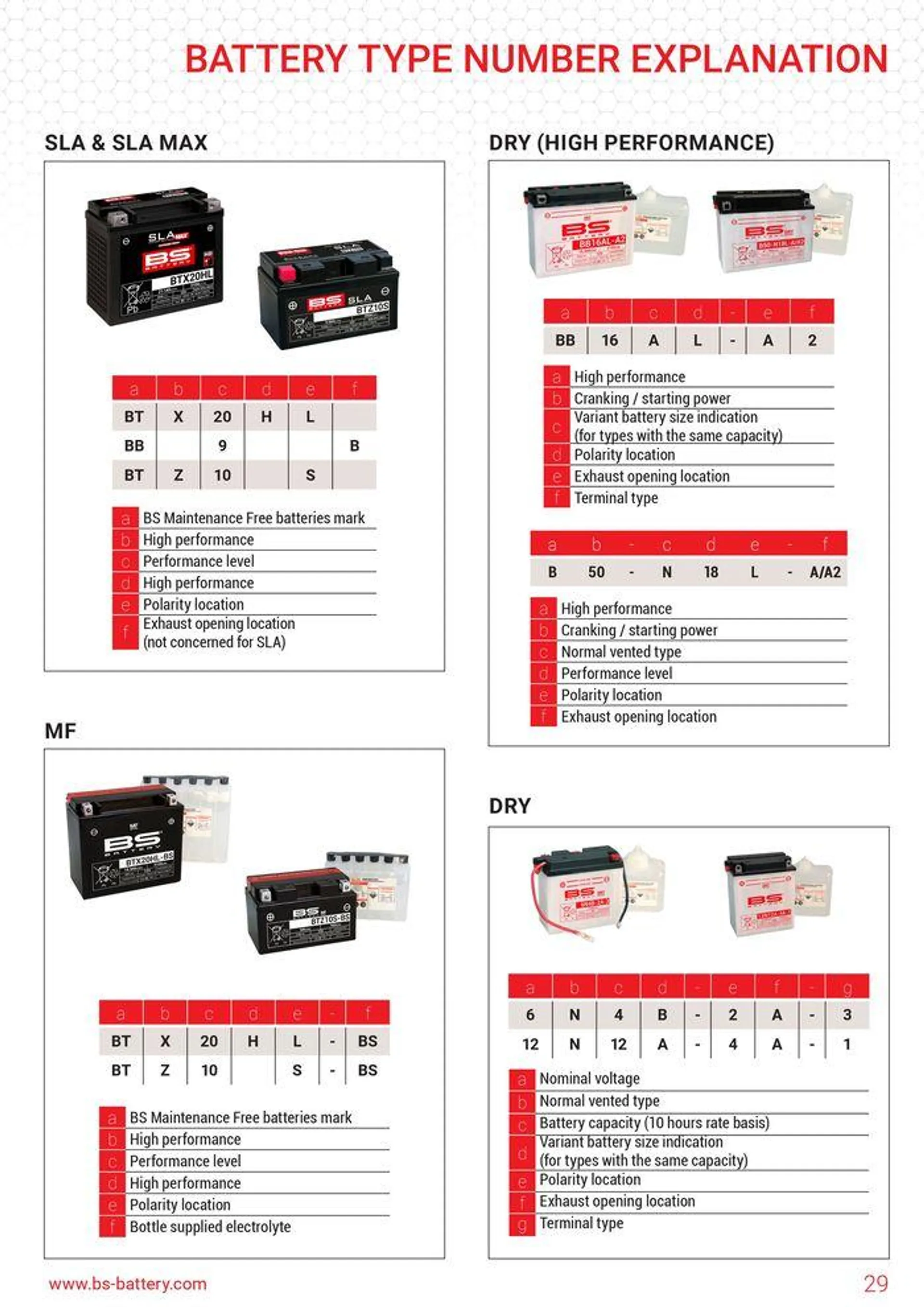 BS BATTERY 2024 du 12 septembre au 31 décembre 2024 - Catalogue page 29