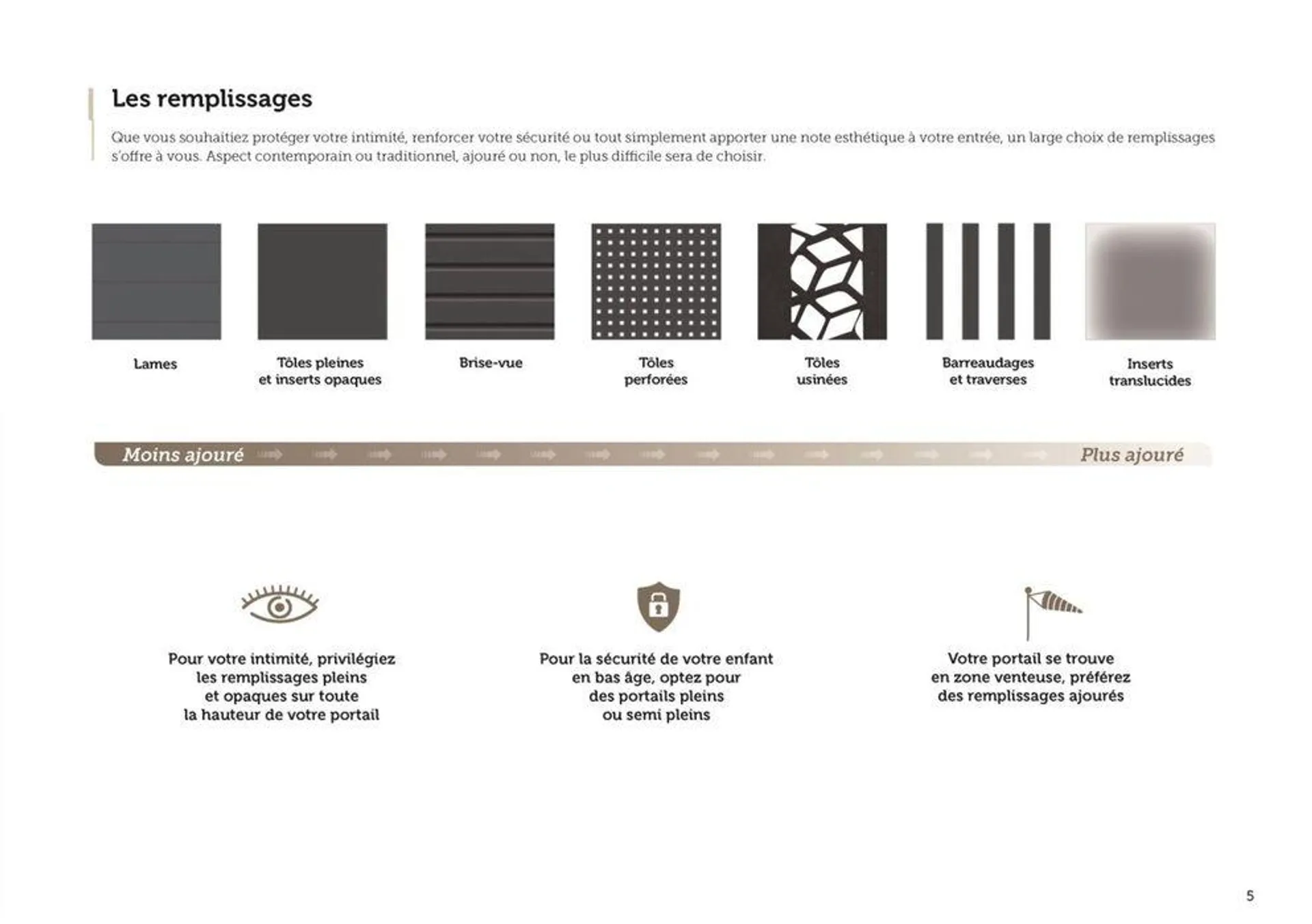 LE CATALOGUE PORTAILS ET CLÔTURES du 20 mai au 31 décembre 2024 - Catalogue page 7