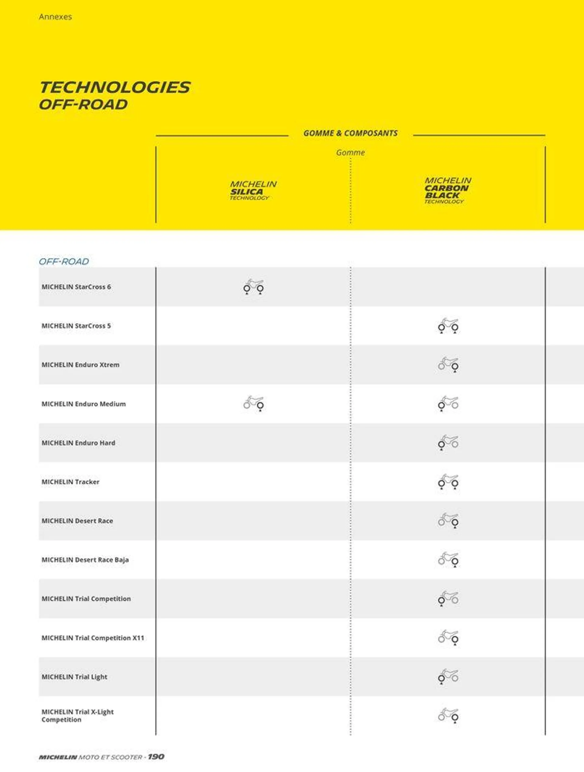 MICHELIN Deux Roues 2024 du 10 juin au 31 décembre 2024 - Catalogue page 190