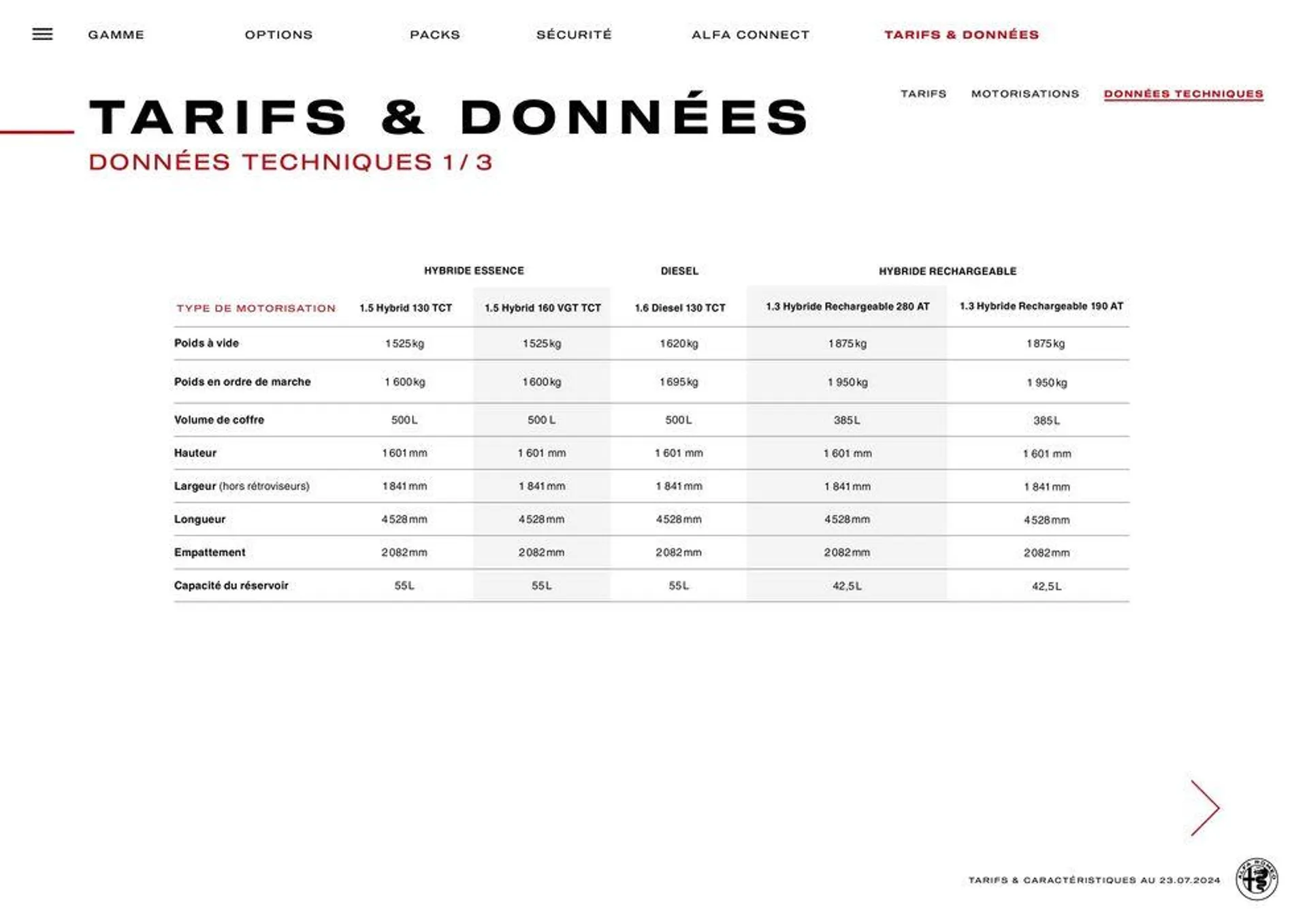 Alfa Romeo TONALE du 7 août au 7 août 2025 - Catalogue page 22