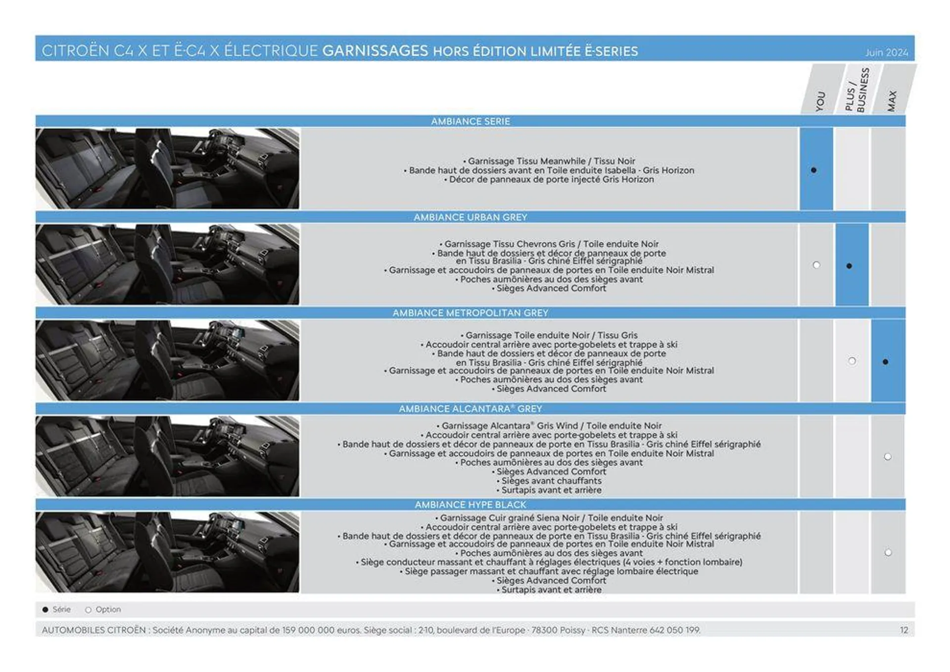 C4 X - Versions et caractéristiques du 20 juin au 31 décembre 2024 - Catalogue page 12