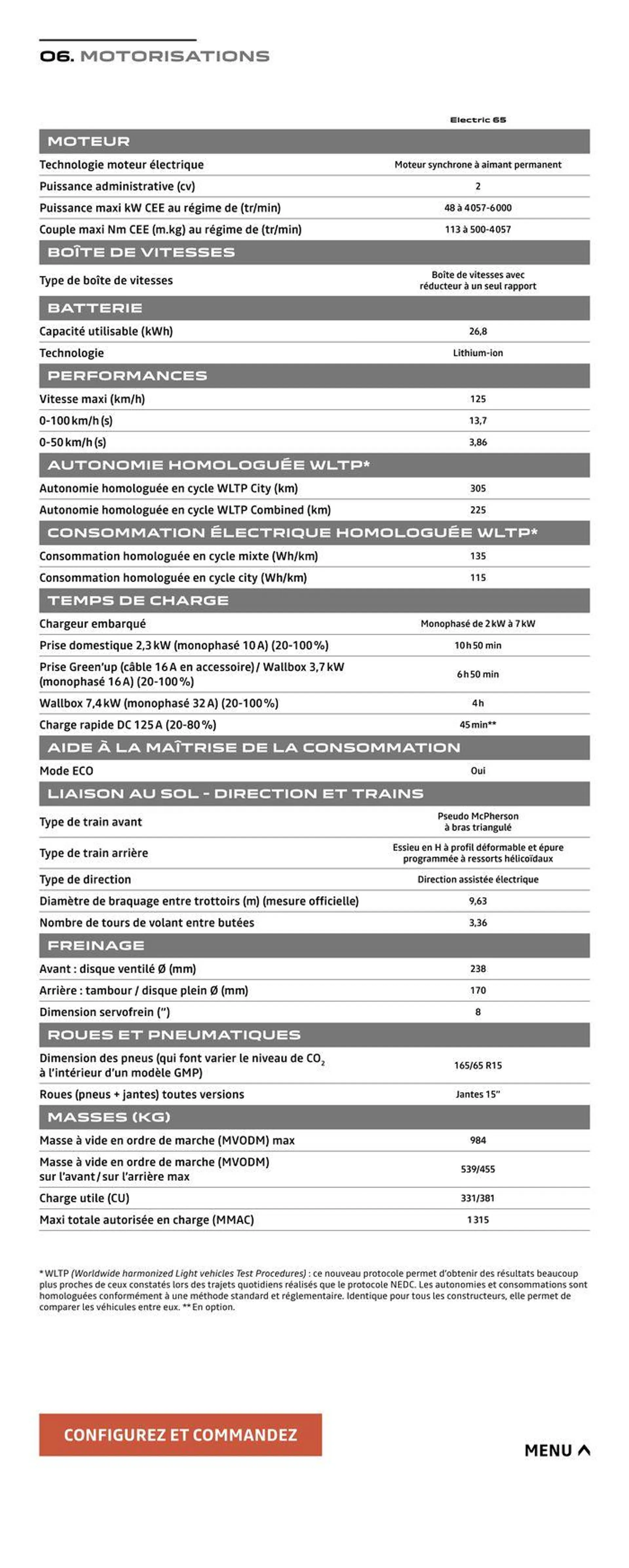 Dacia Nouvelle Spring du 12 juillet au 31 décembre 2024 - Catalogue page 15