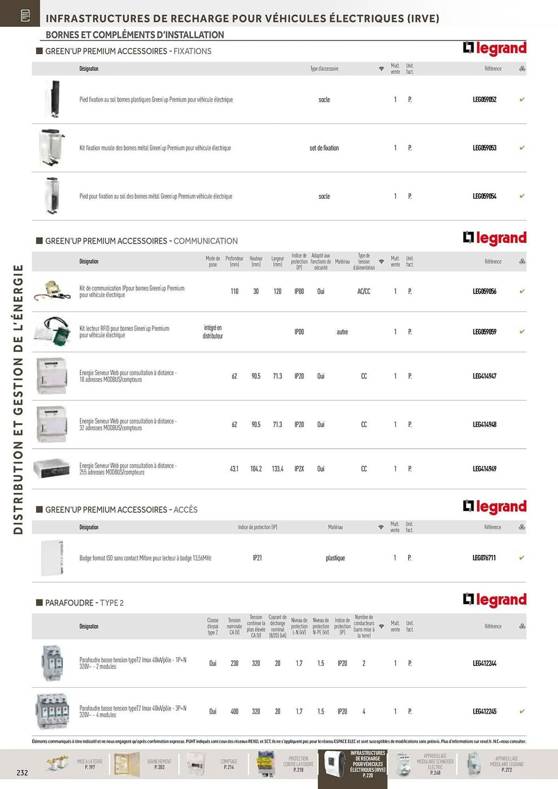 Catalogue Rexel du 20 décembre au 28 décembre 2024 - Catalogue page 38