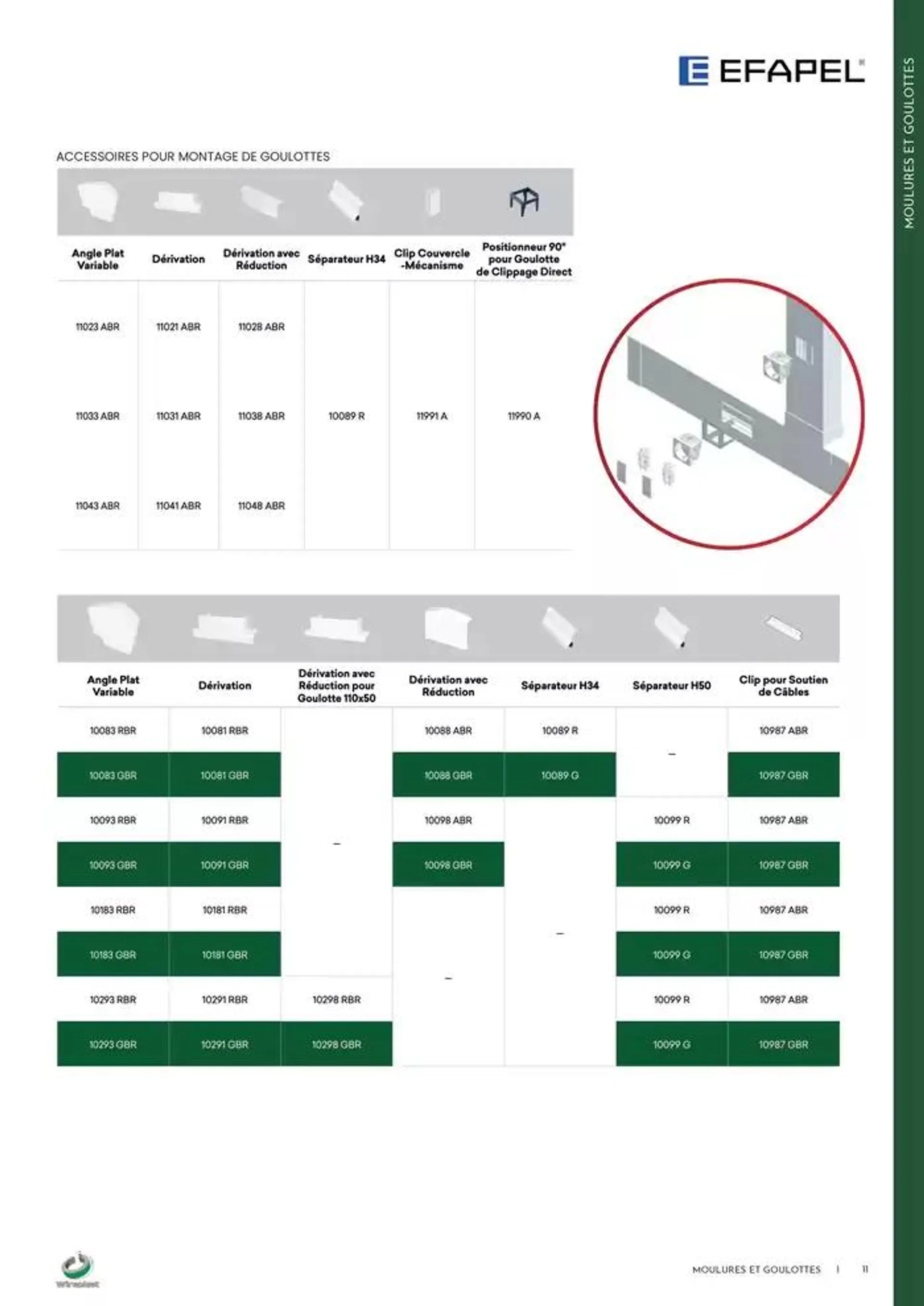 Wireplast 2025 du 3 décembre au 31 décembre 2025 - Catalogue page 11