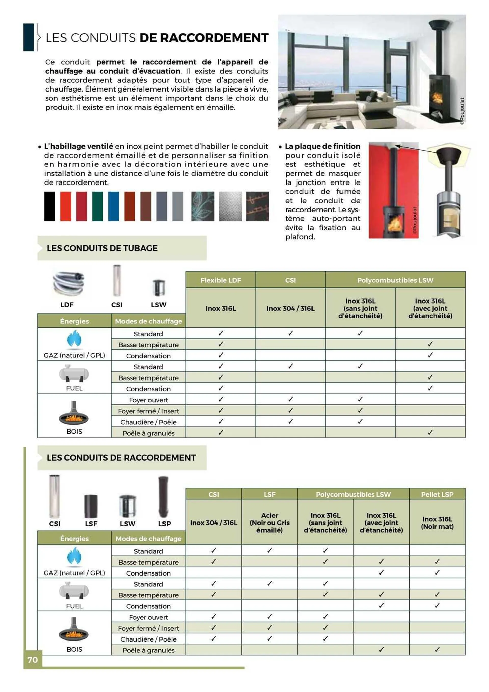 Catalogue BigMat du 14 juillet au 31 janvier 2024 - Catalogue page 68