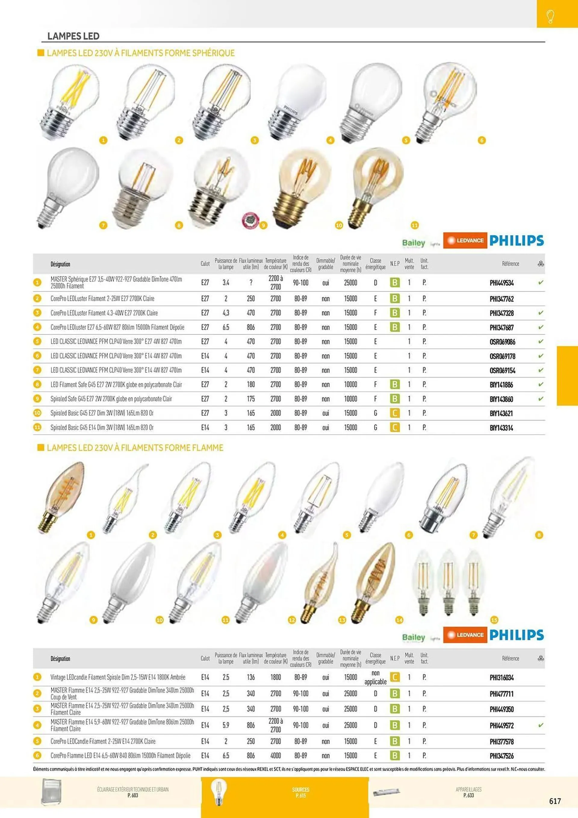 Catalogue Rexel du 20 décembre au 28 décembre 2024 - Catalogue page 127