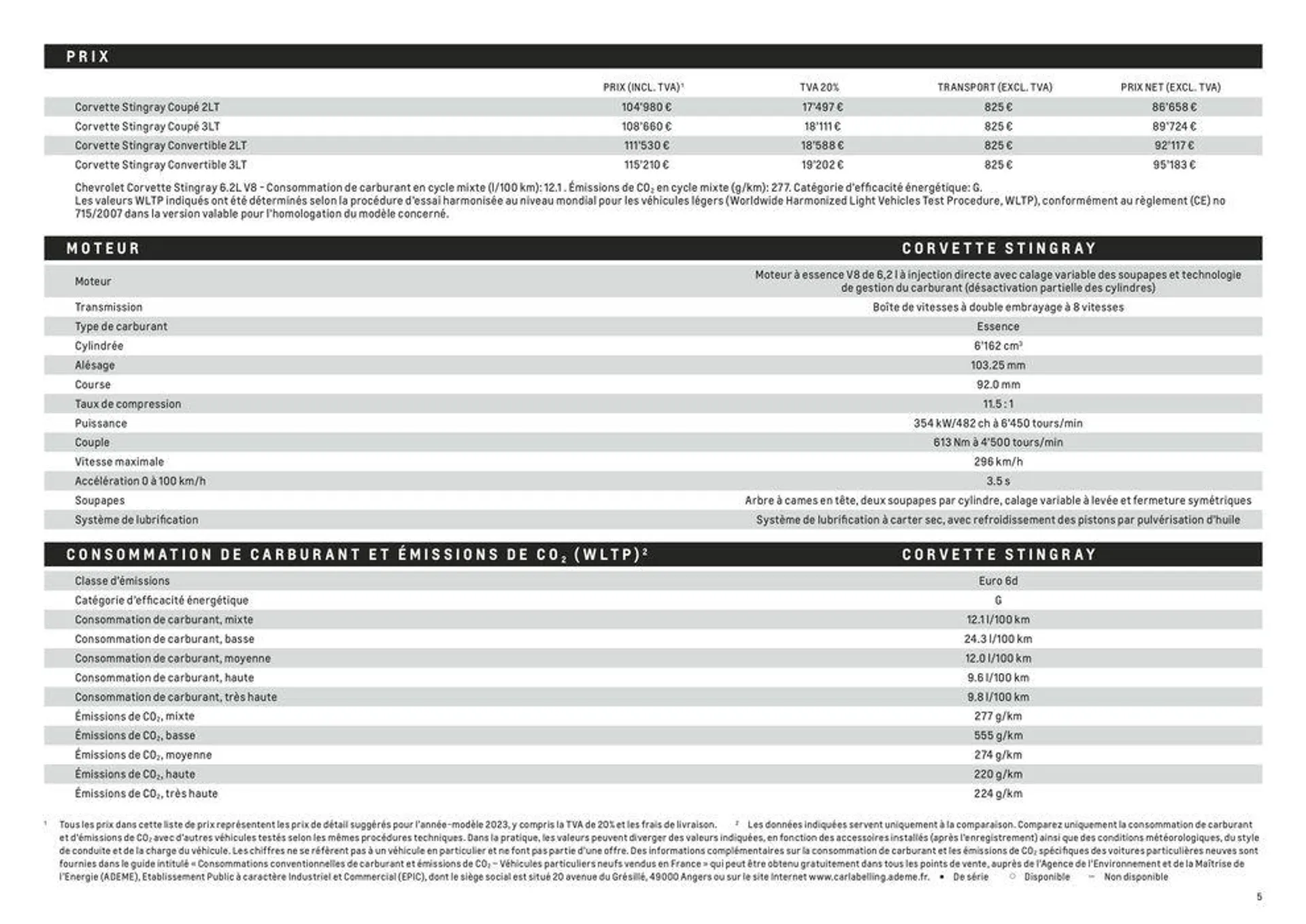 Année modéle 2023 - 5