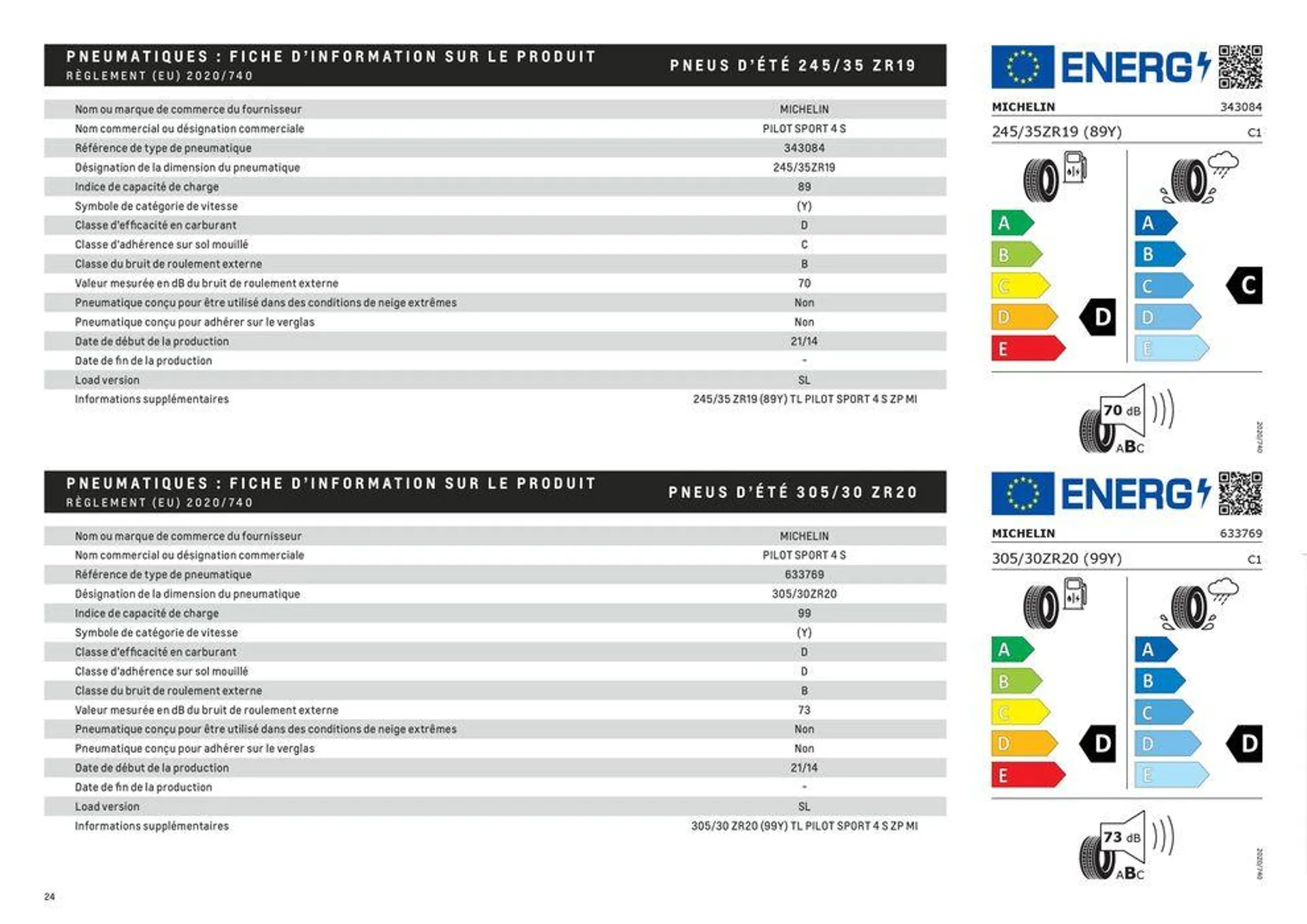 Année modéle 2023 - 24