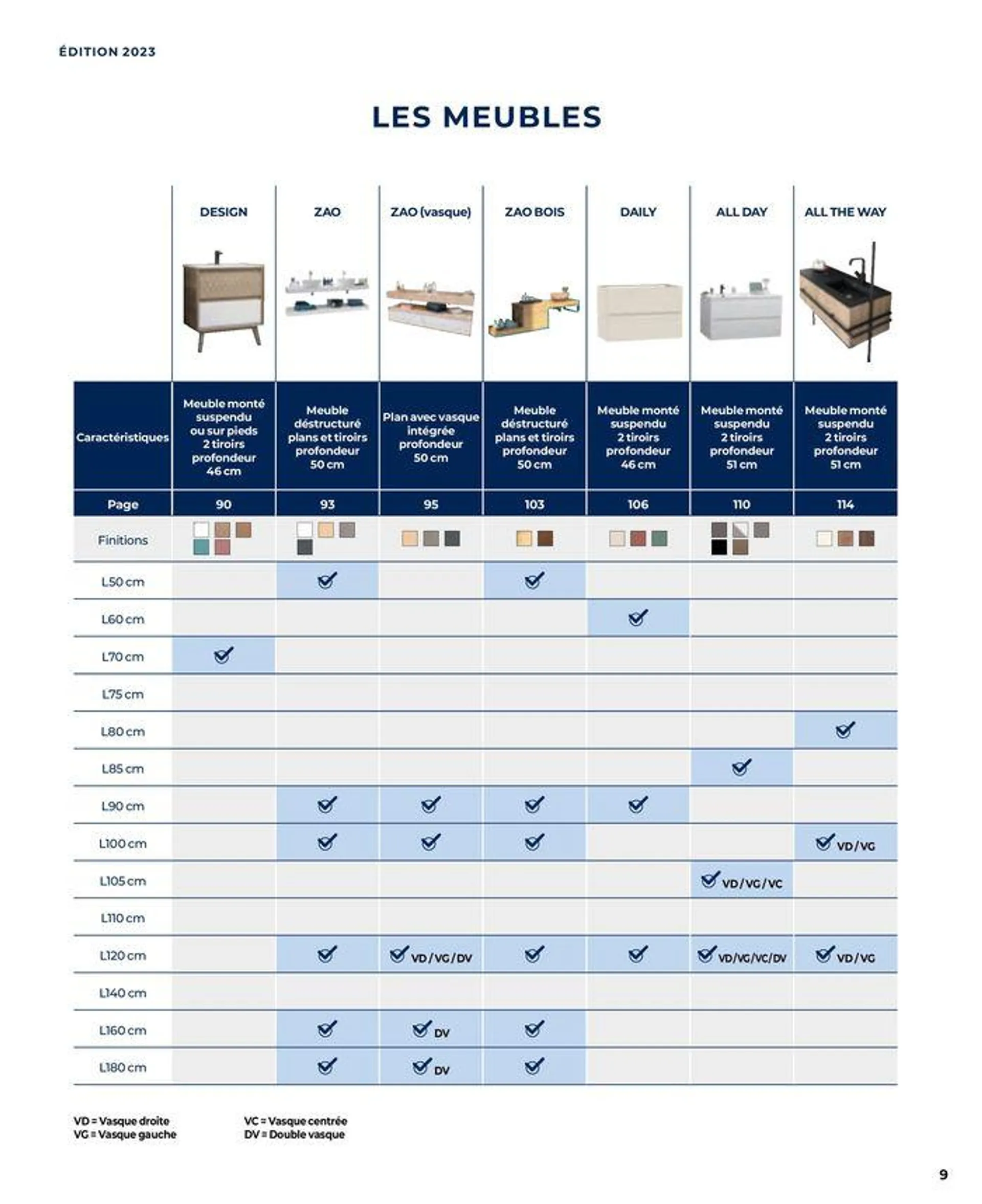 La salle de bain en toute sérénité du 17 janvier au 31 août 2024 - Catalogue page 9