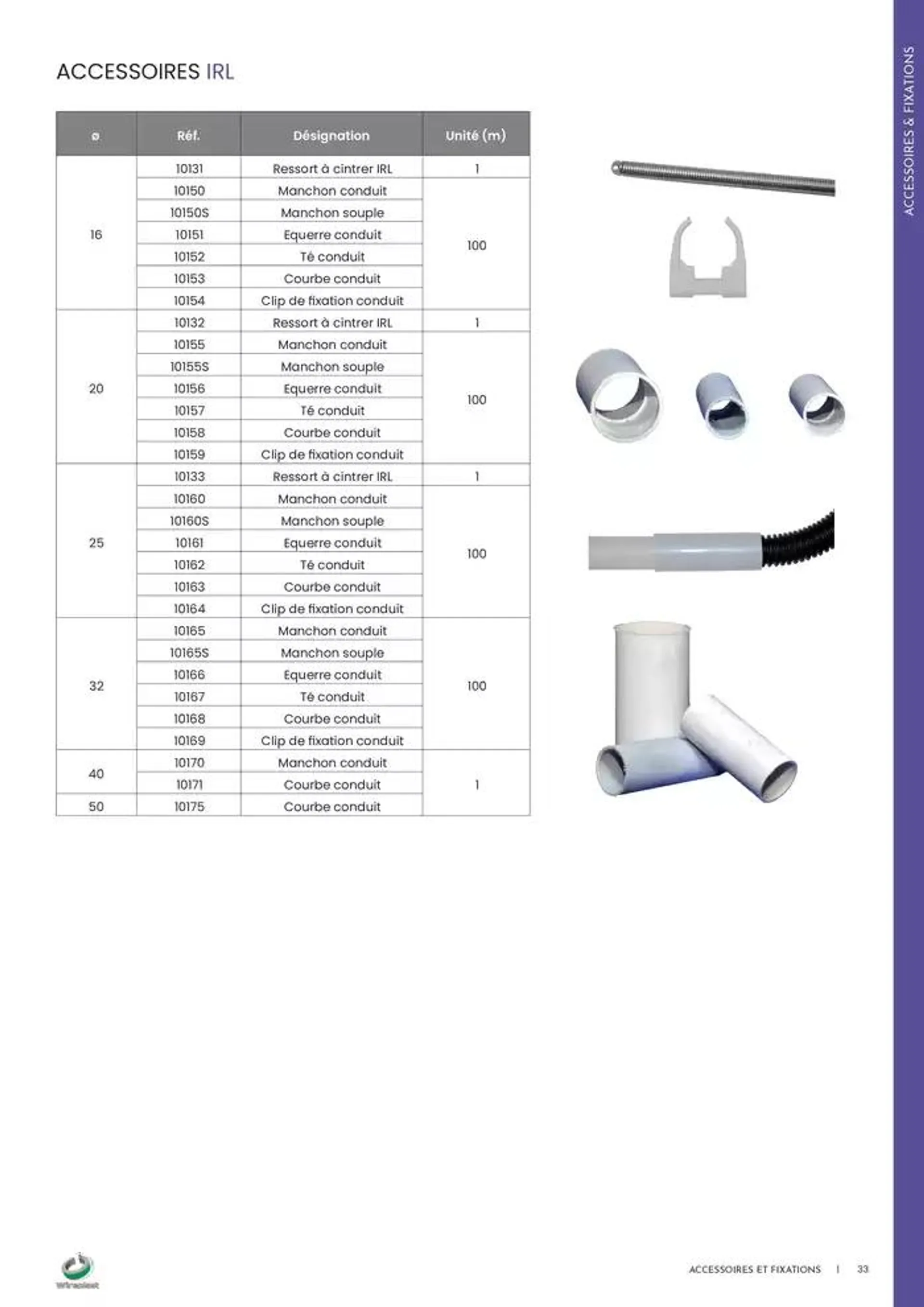 Wireplast 2025 du 3 décembre au 31 décembre 2025 - Catalogue page 33