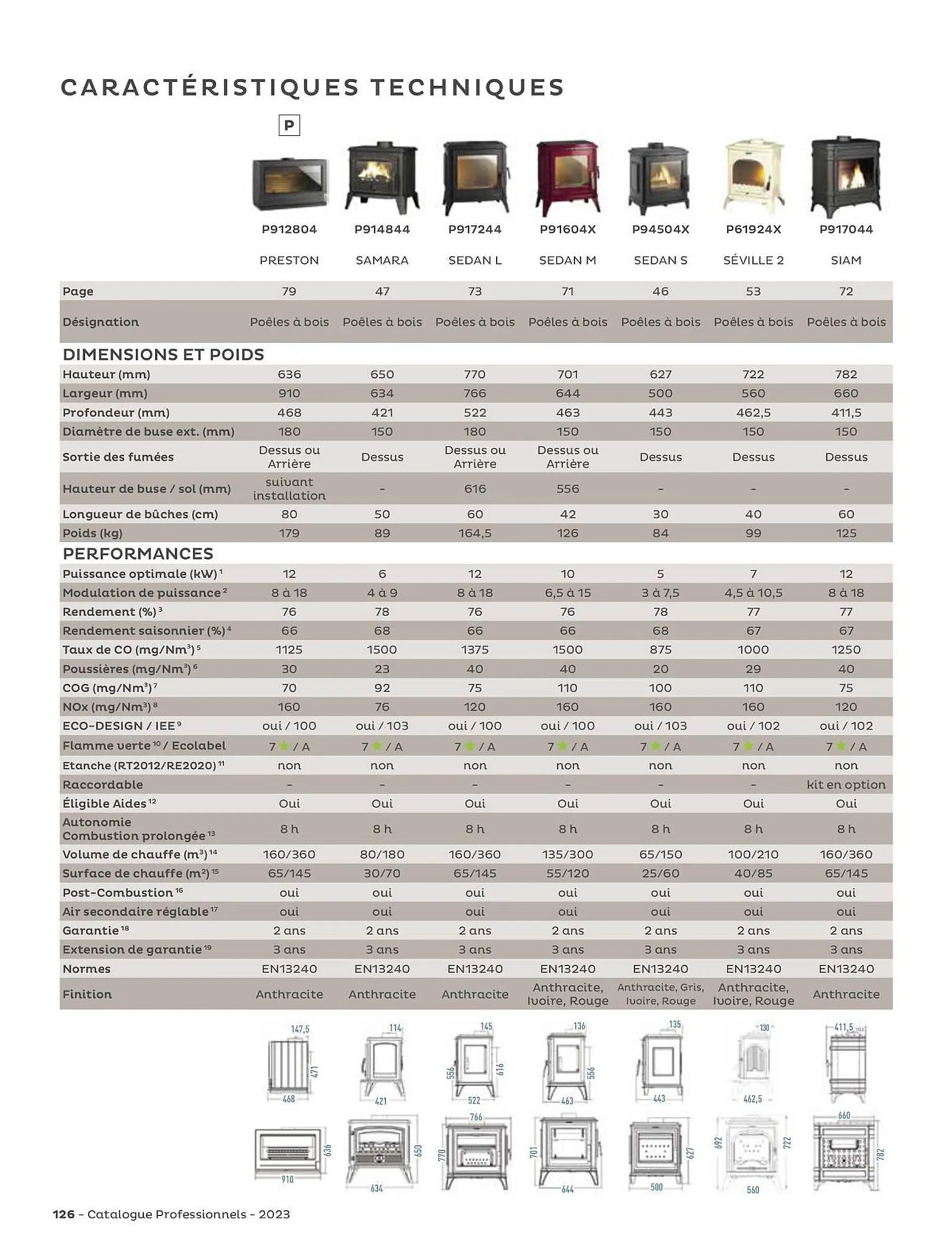 Catalogue Invicta du 31 août au 31 décembre 2023 - Catalogue page 126