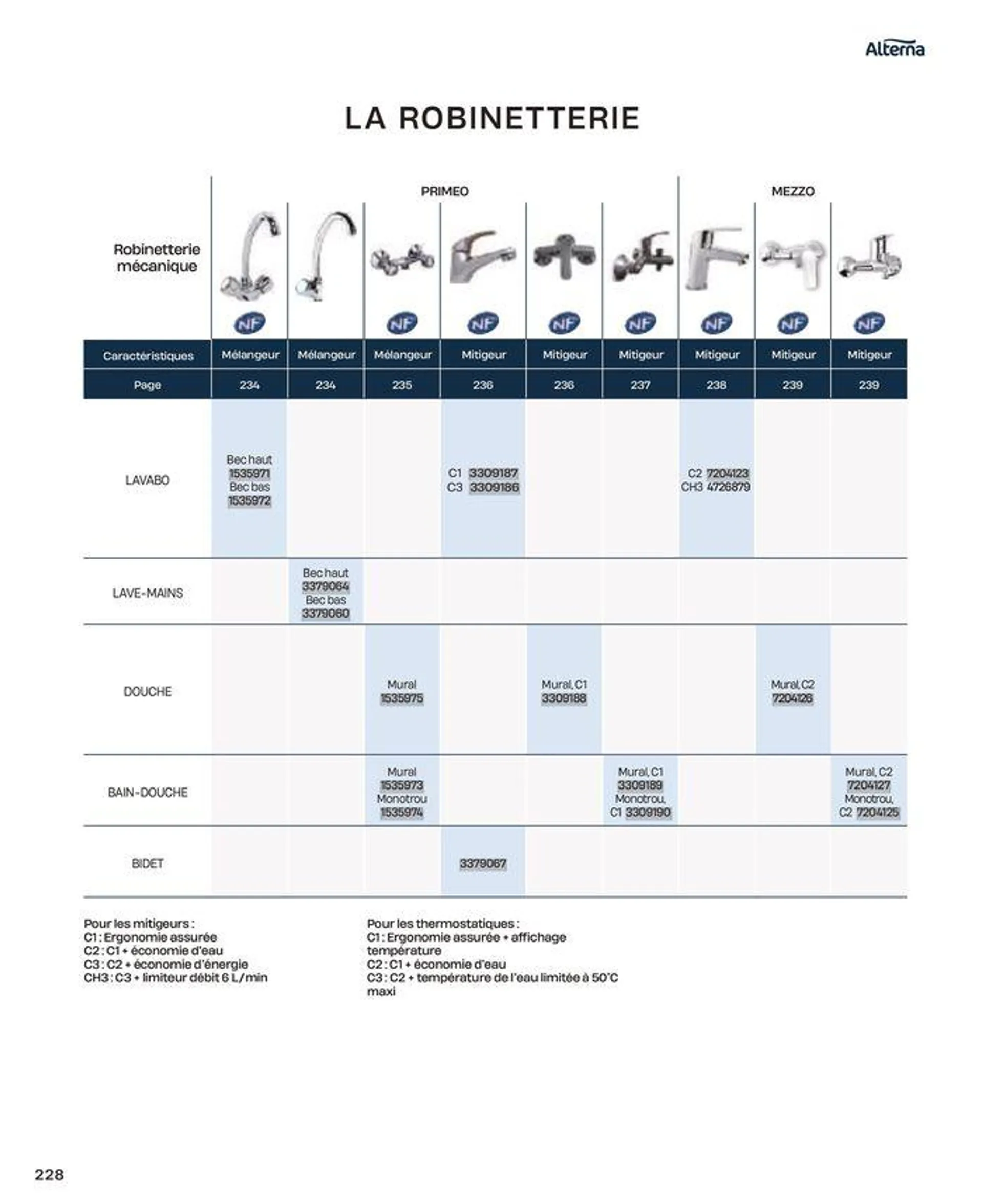 La salle de bain en toute sérénité du 2 juillet au 31 décembre 2024 - Catalogue page 228