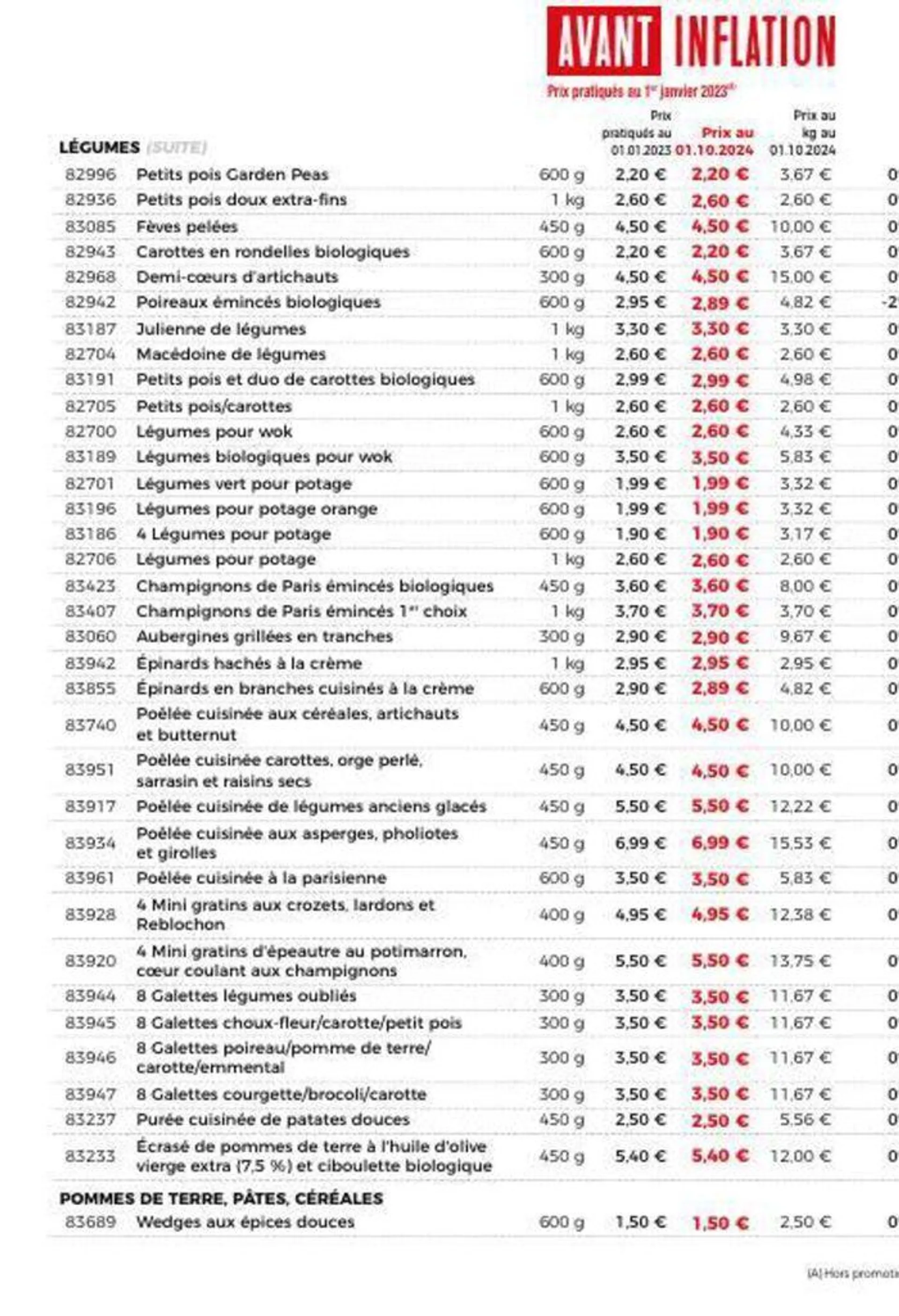 Catalogue Maison Thiriet du 24 septembre au 20 octobre 2024 - Catalogue page 21