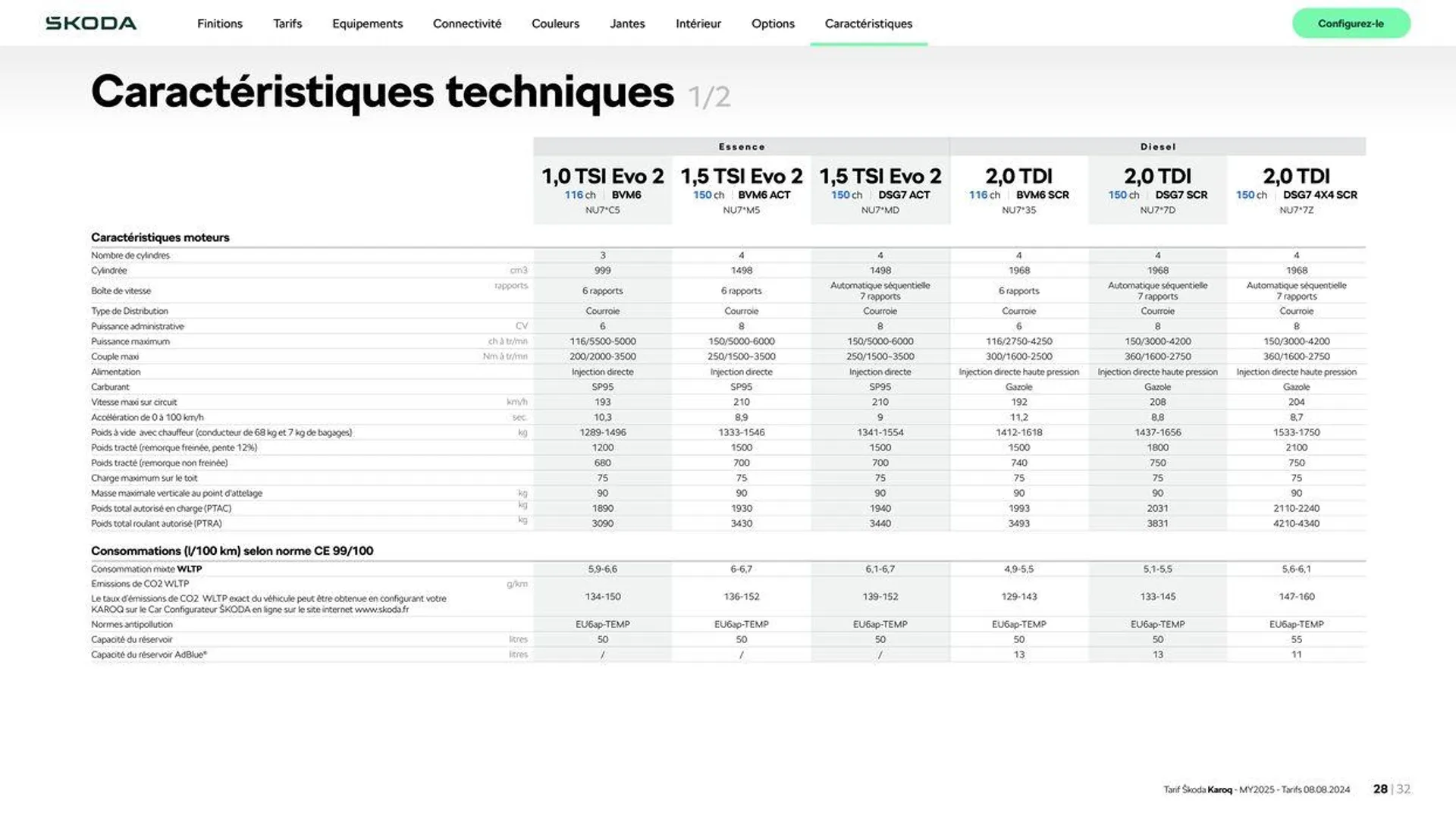 Karoq Selection 1.5 TSI 150 ch DSG du 22 août au 28 février 2025 - Catalogue page 28