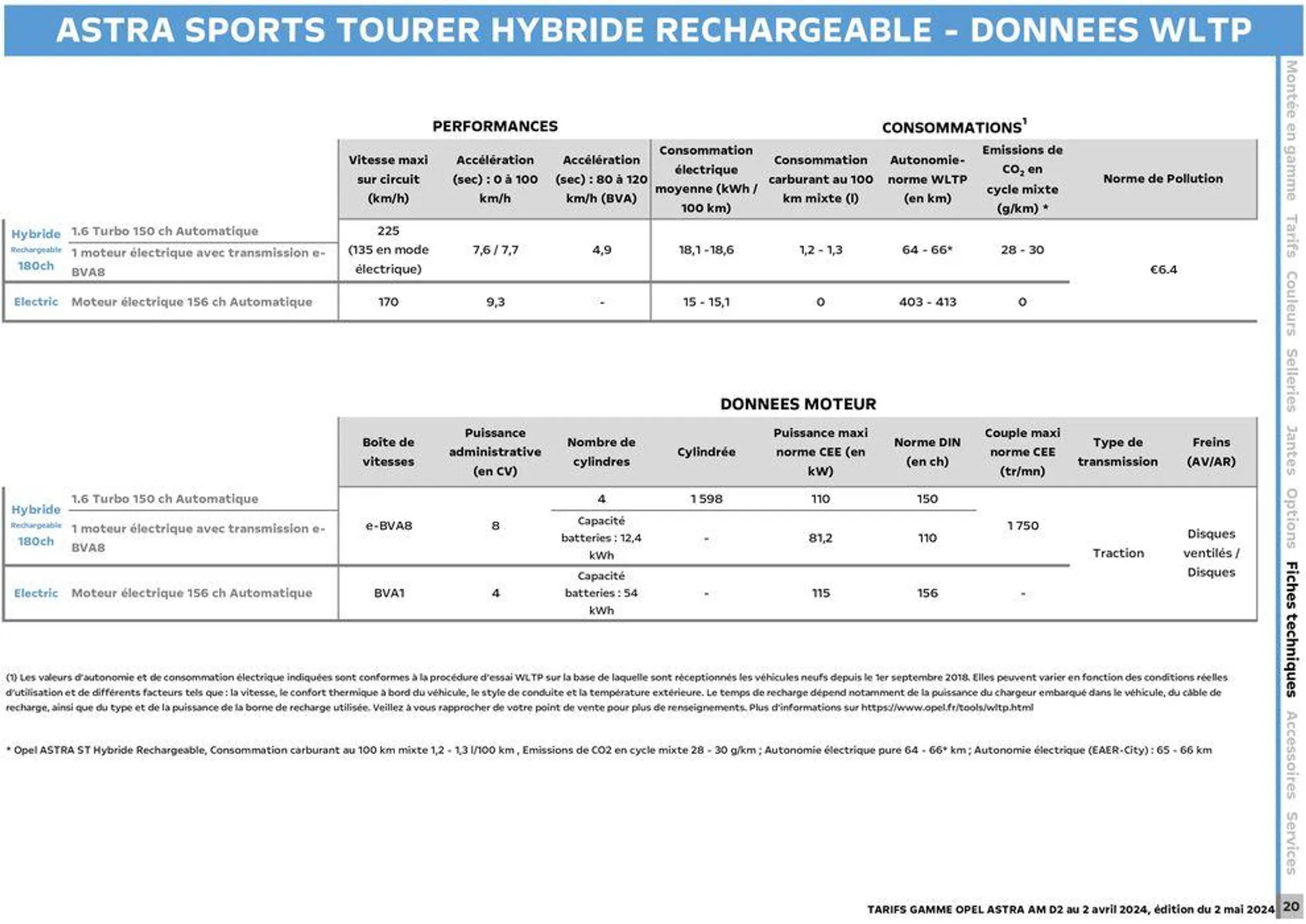 Opel Nouvelle Astra du 3 mai au 3 mai 2025 - Catalogue page 21