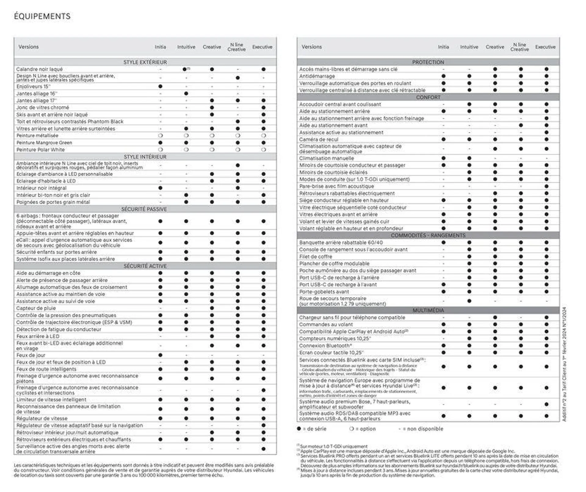 Hyundai Hyundai i20 du 23 juillet au 23 juillet 2025 - Catalogue page 26