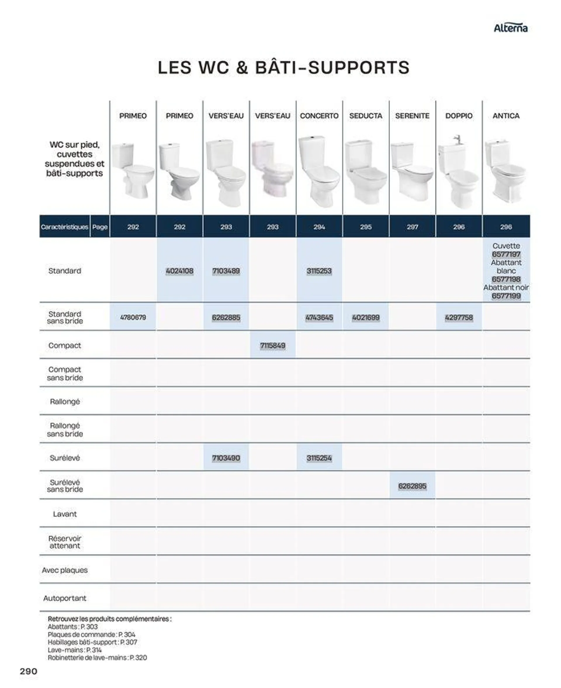 La salle de bain en toute sérénité du 2 juillet au 31 décembre 2024 - Catalogue page 290