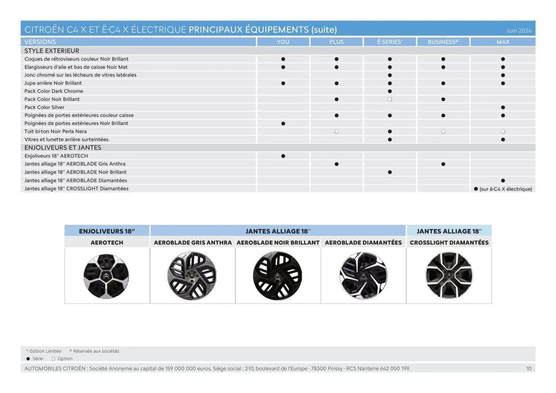 C4 X - Versions et caractéristiques du 20 juin au 31 décembre 2024 - Catalogue page 10