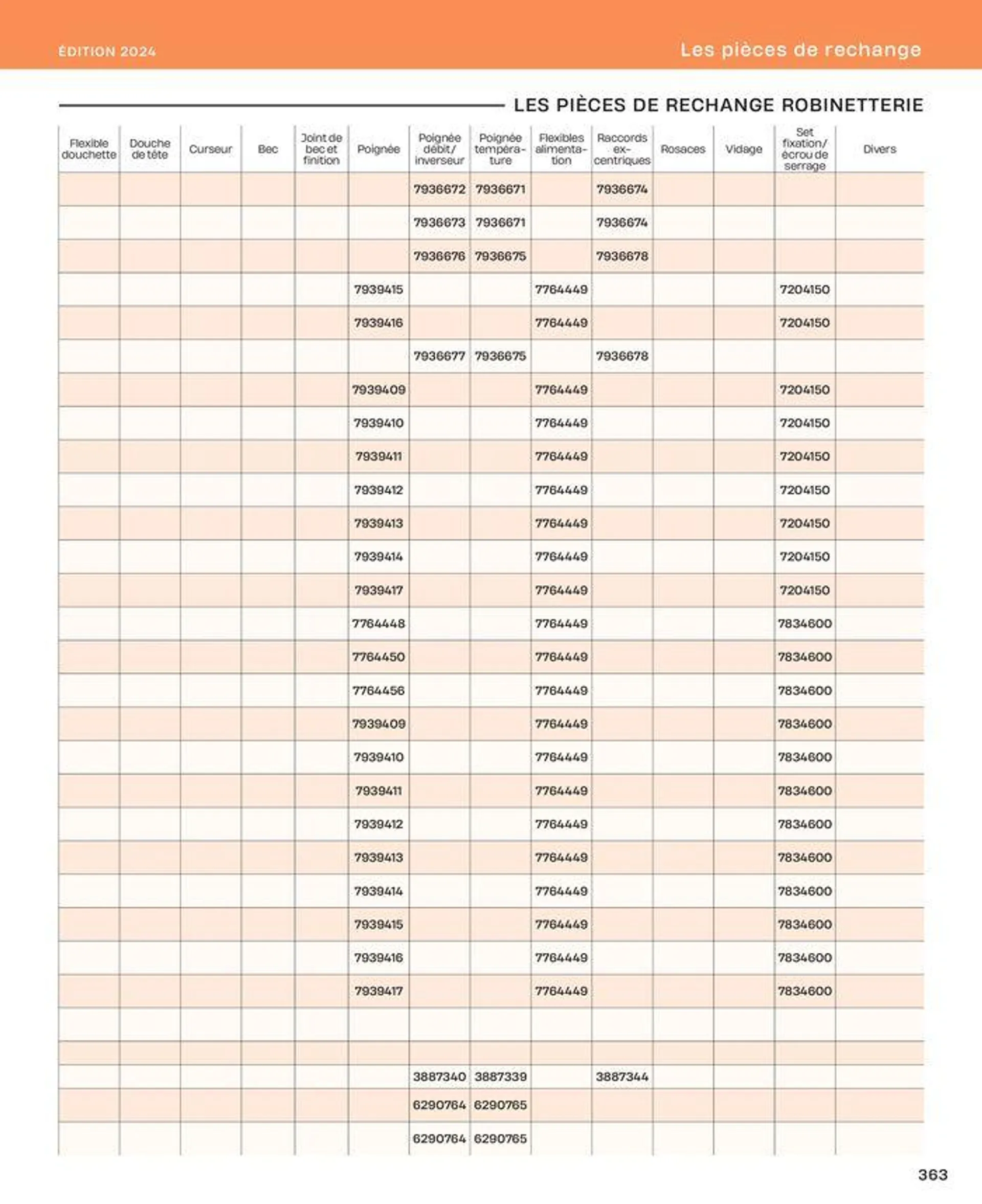 La salle de bain en toute sérénité du 2 juillet au 31 décembre 2024 - Catalogue page 363