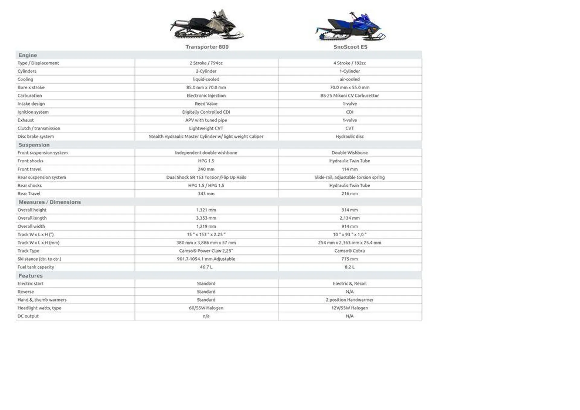 Catalogue Yamaha Motoneiges - Snowmobiles du 18 juin au 31 décembre 2024 - Catalogue page 32