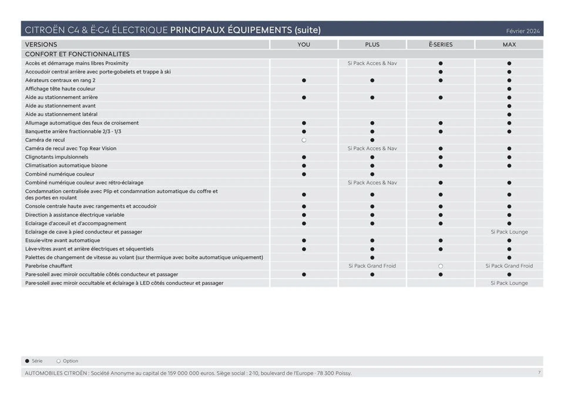 Ë-C4 ÉLECTRIQUE ET C4 - Versions et caractéristiques du 11 mars au 31 décembre 2024 - Catalogue page 7