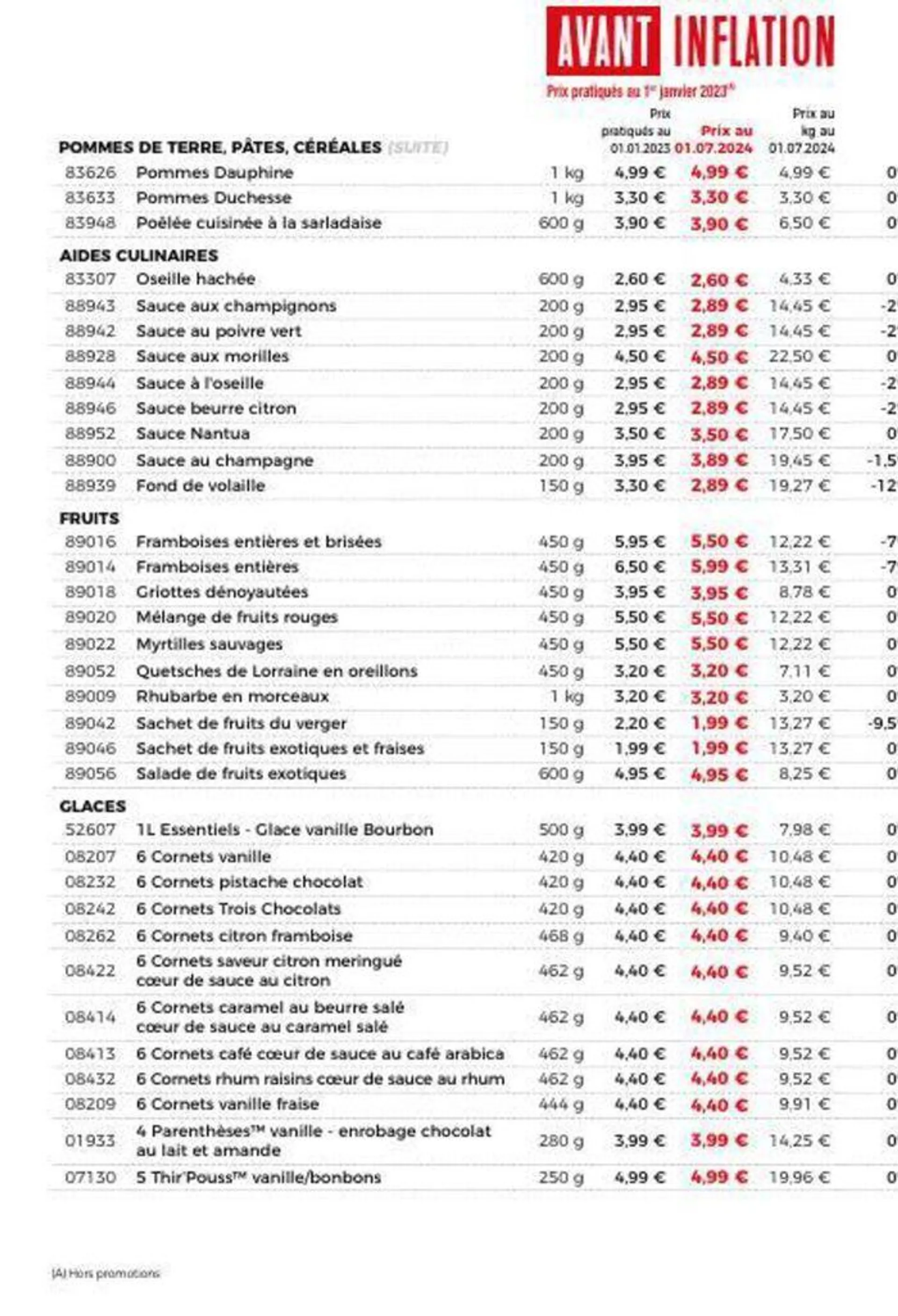 Catalogue Maison Thiriet du 24 juin au 28 juillet 2024 - Catalogue page 22