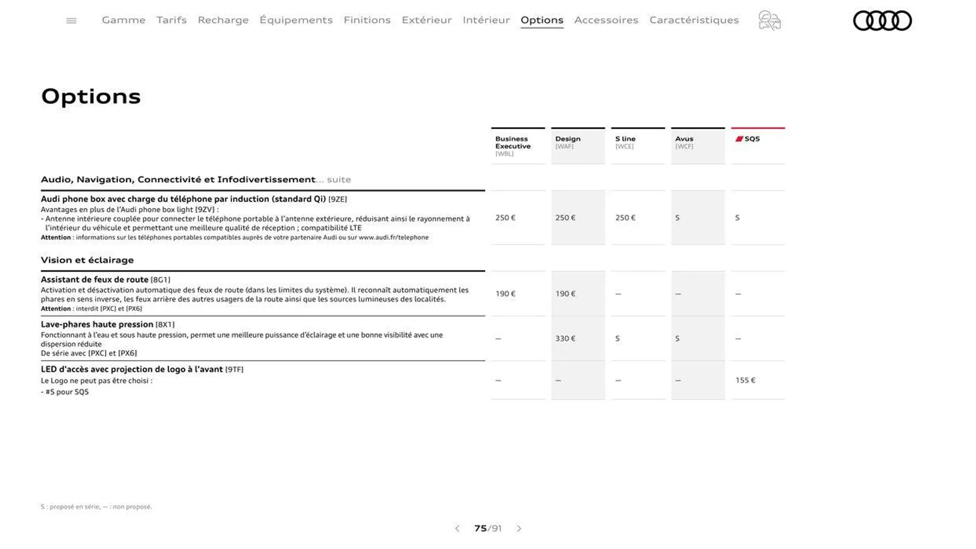 Audi Q5 & SQ5 du 20 août au 31 décembre 2024 - Catalogue page 75