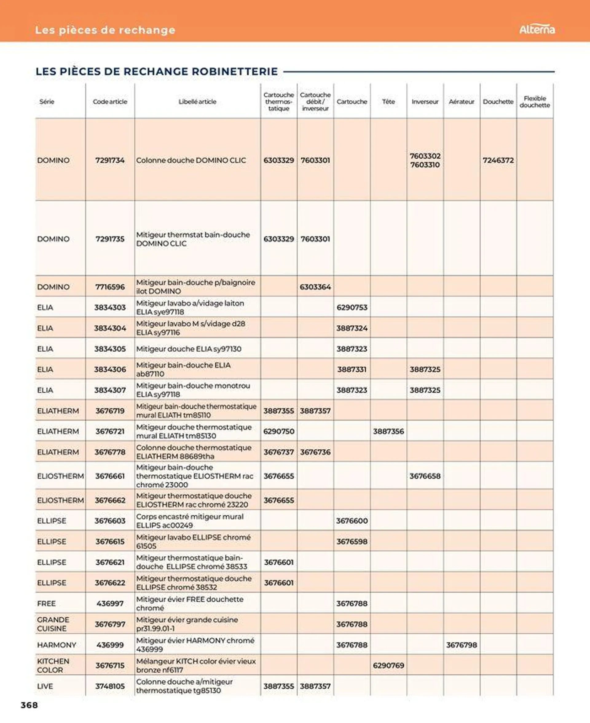 La salle de bain en toute sérénité du 17 janvier au 31 août 2024 - Catalogue page 368