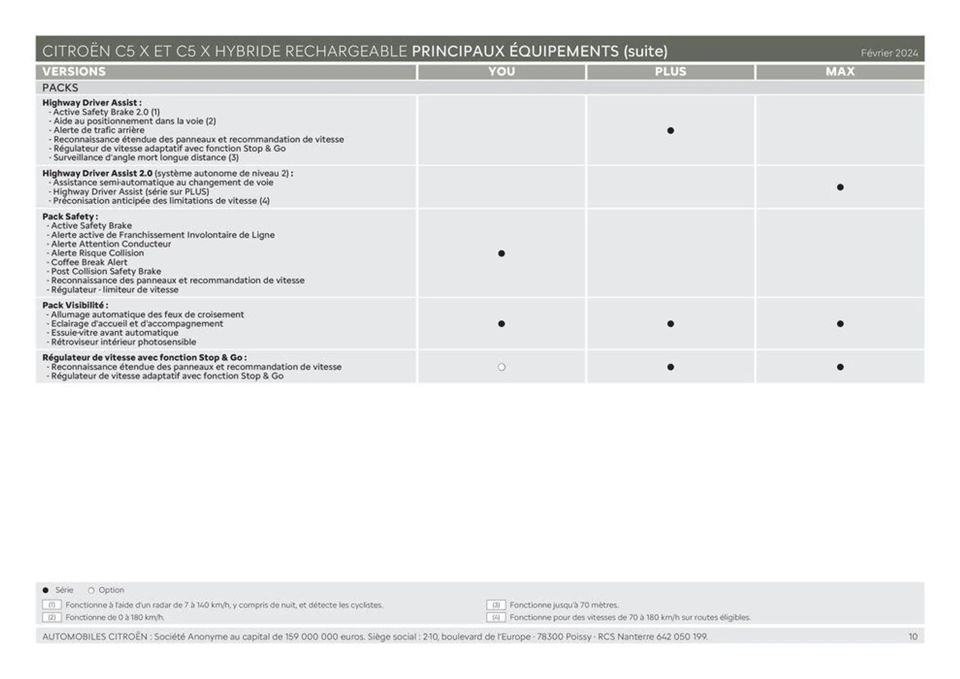 C5 X HYBRIDE &amp; C5 X - Versions et caractéristiques- du 11 mars au 31 décembre 2024 - Catalogue page 10