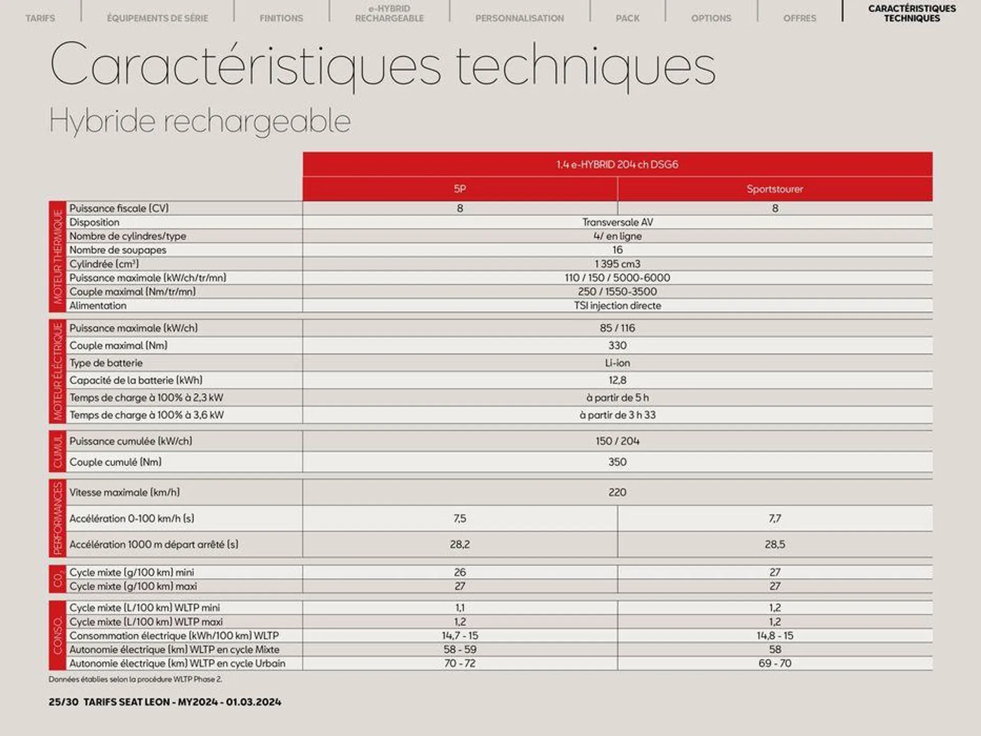 SEAT Leon 5 portes: du 5 mars au 5 mars 2025 - Catalogue page 25