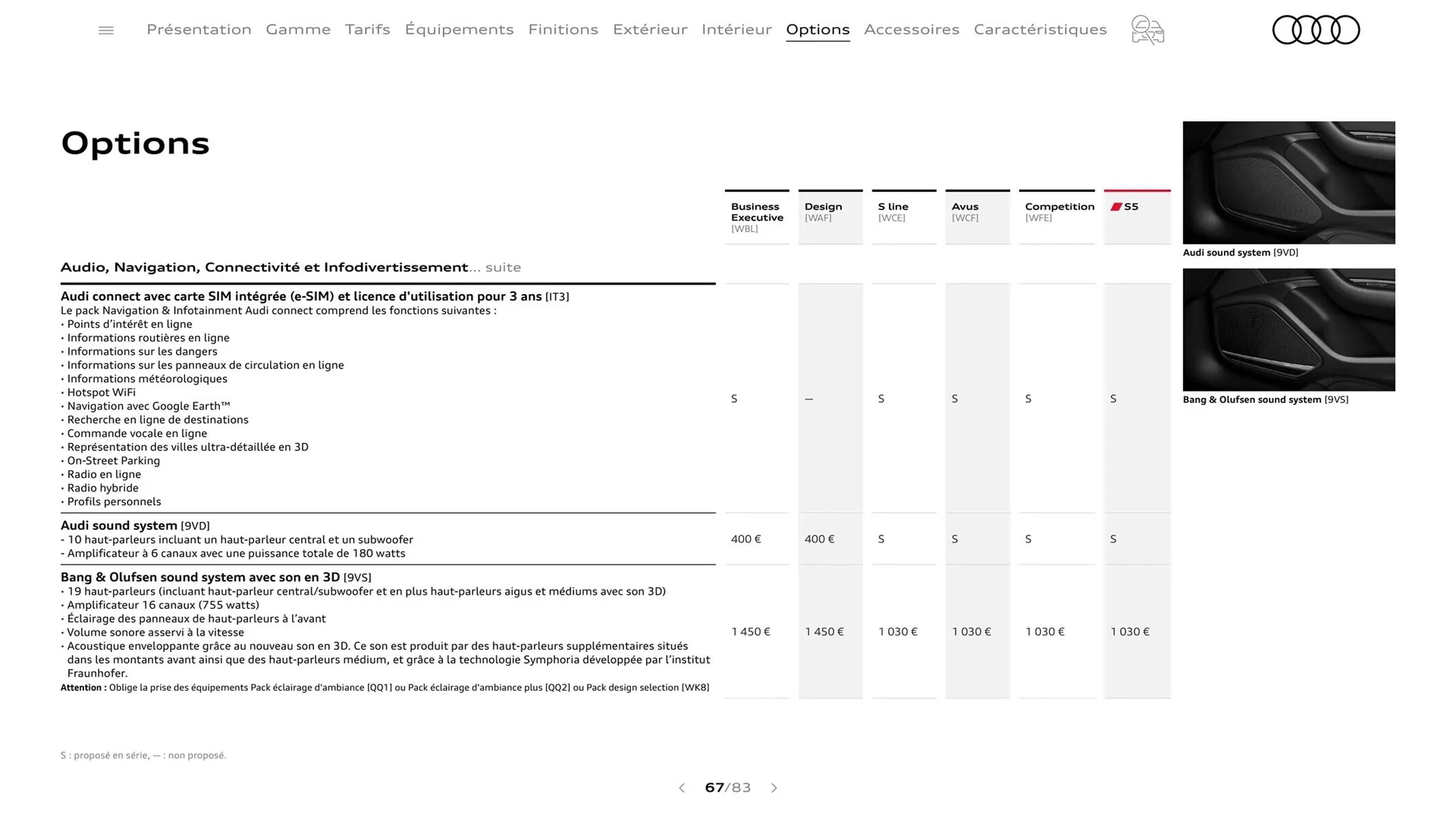 Catalogue Audi du 8 août au 8 août 2024 - Catalogue page 67